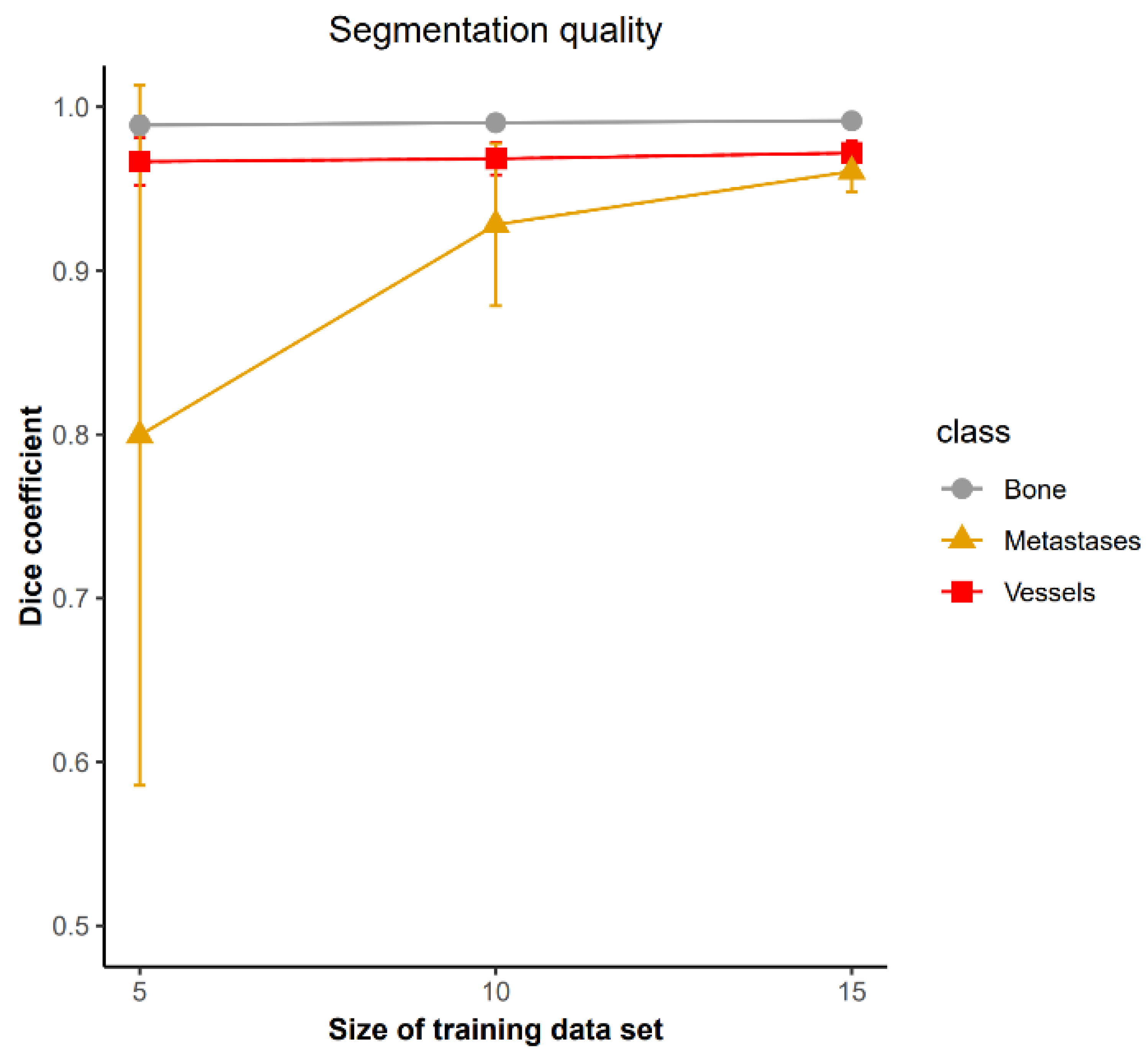 Cancers 15 05609 g005