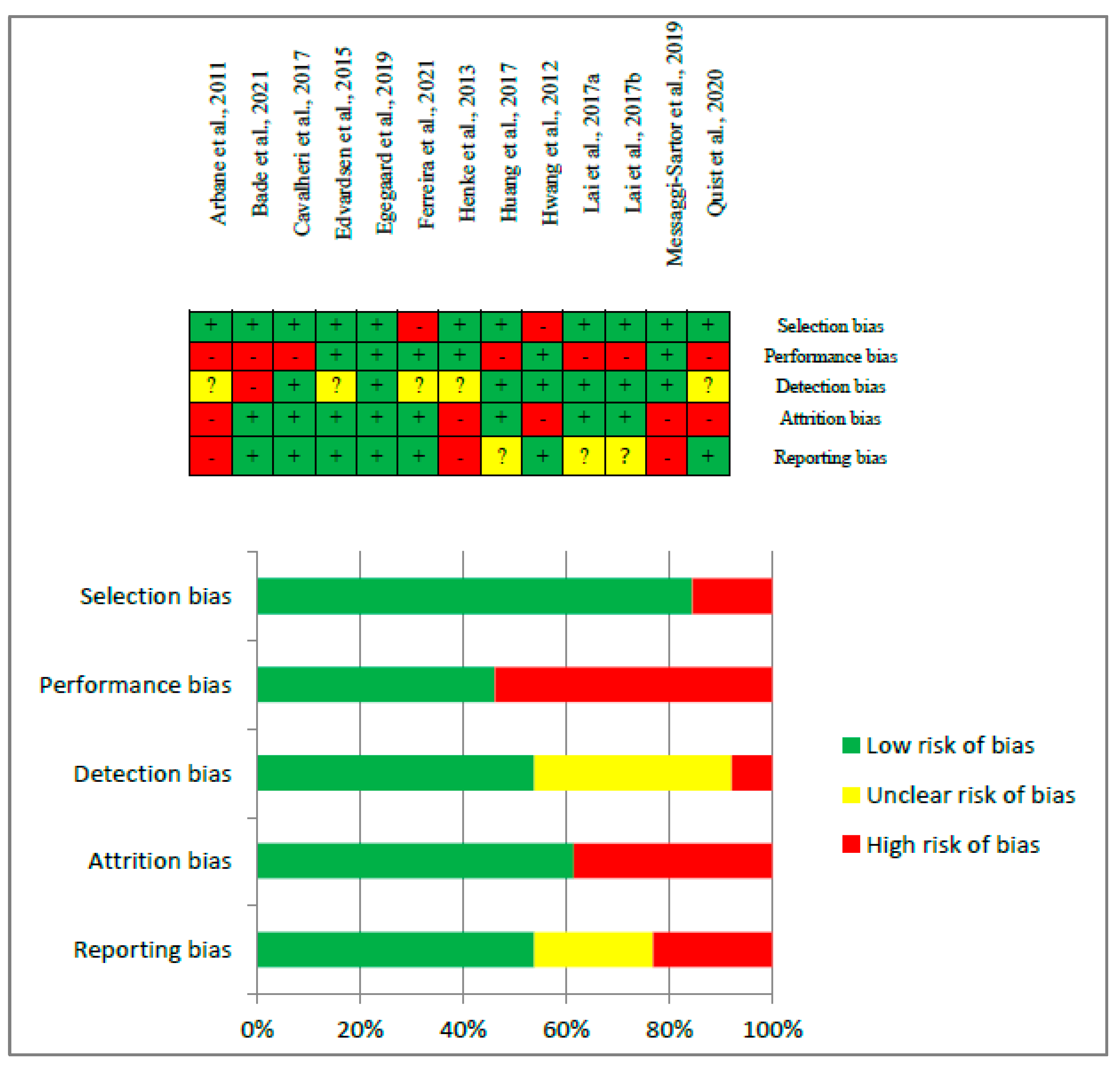 Cancers 15 05610 g002
