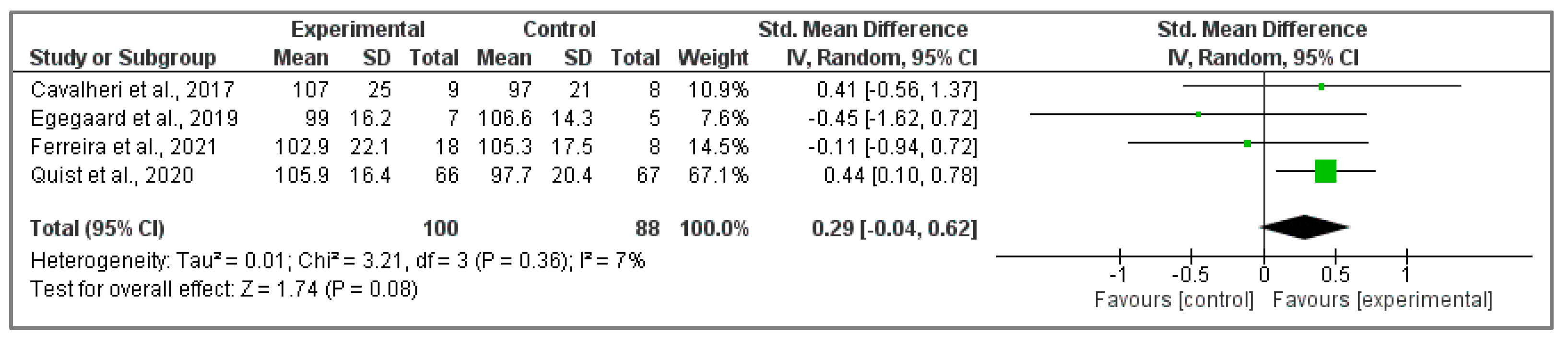 Cancers 15 05610 g004