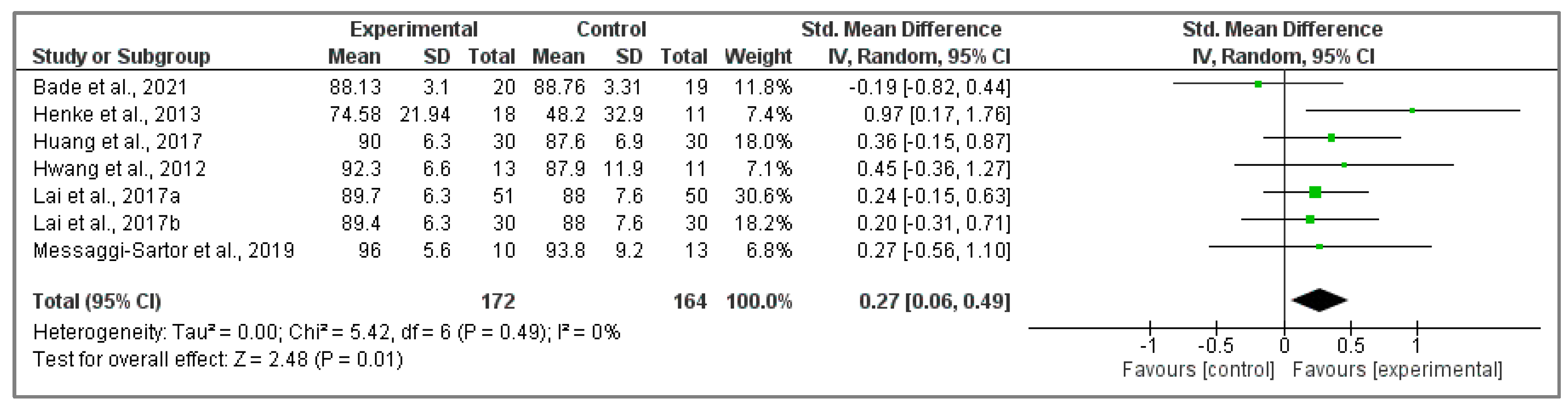 Cancers 15 05610 g005