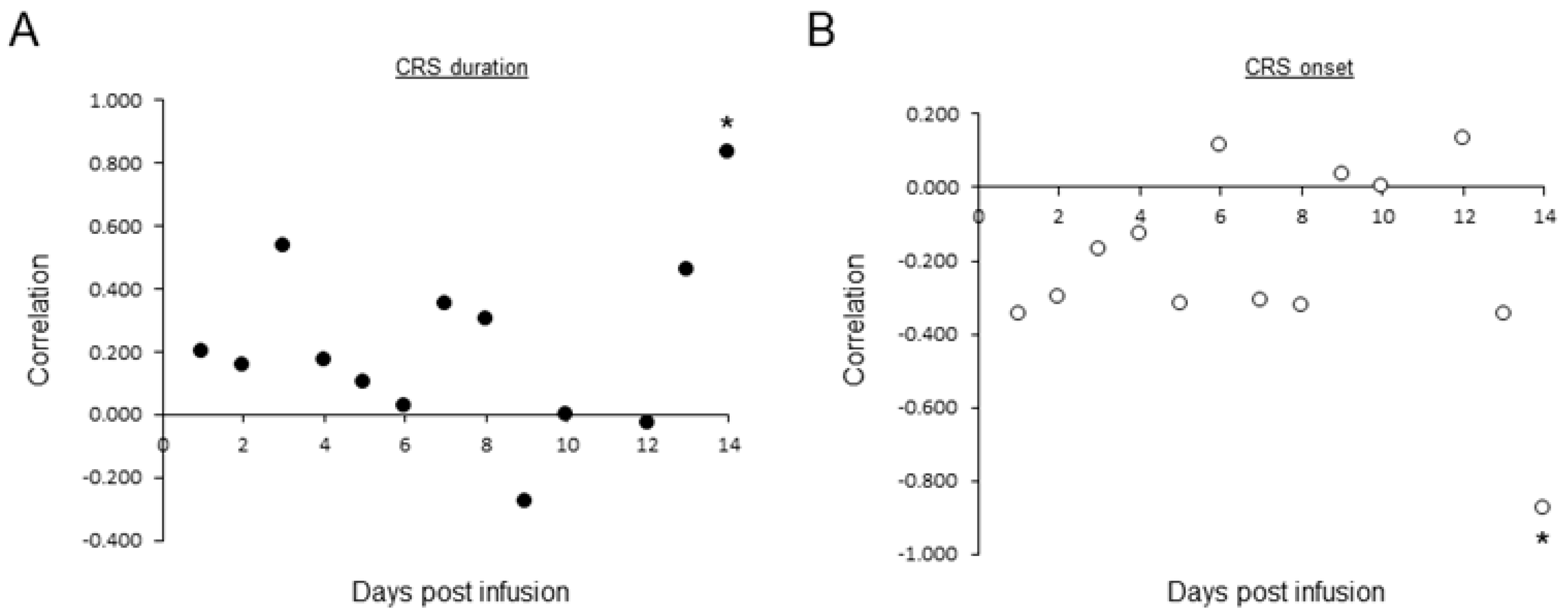 Cancers 15 05611 g006