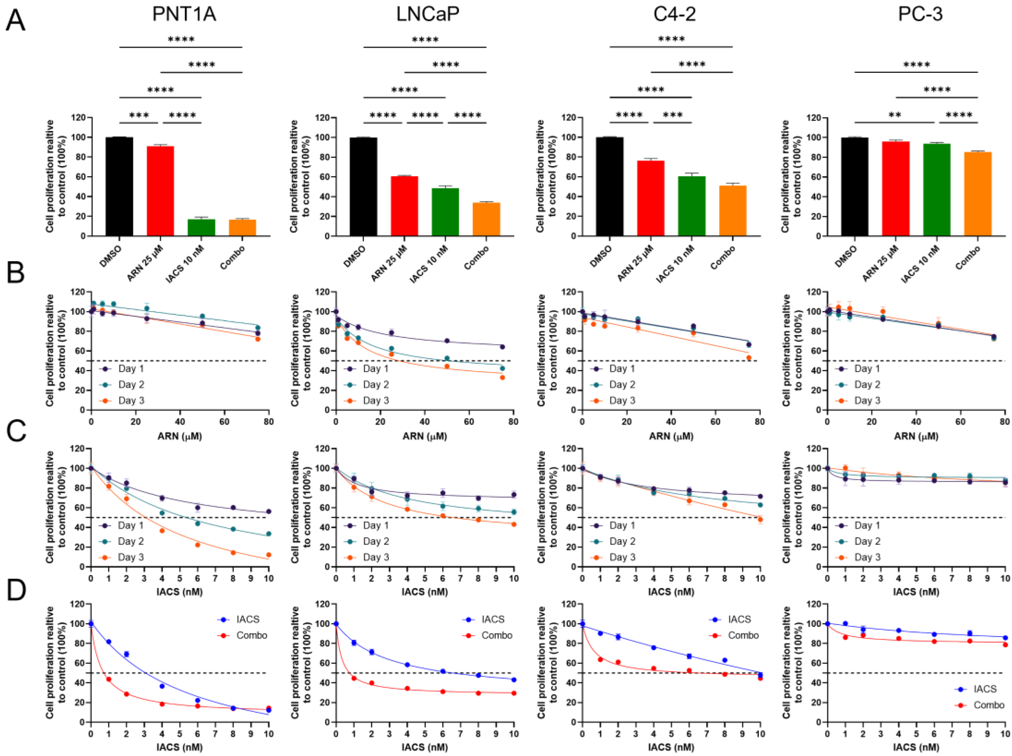Cancers 15 05612 g002
