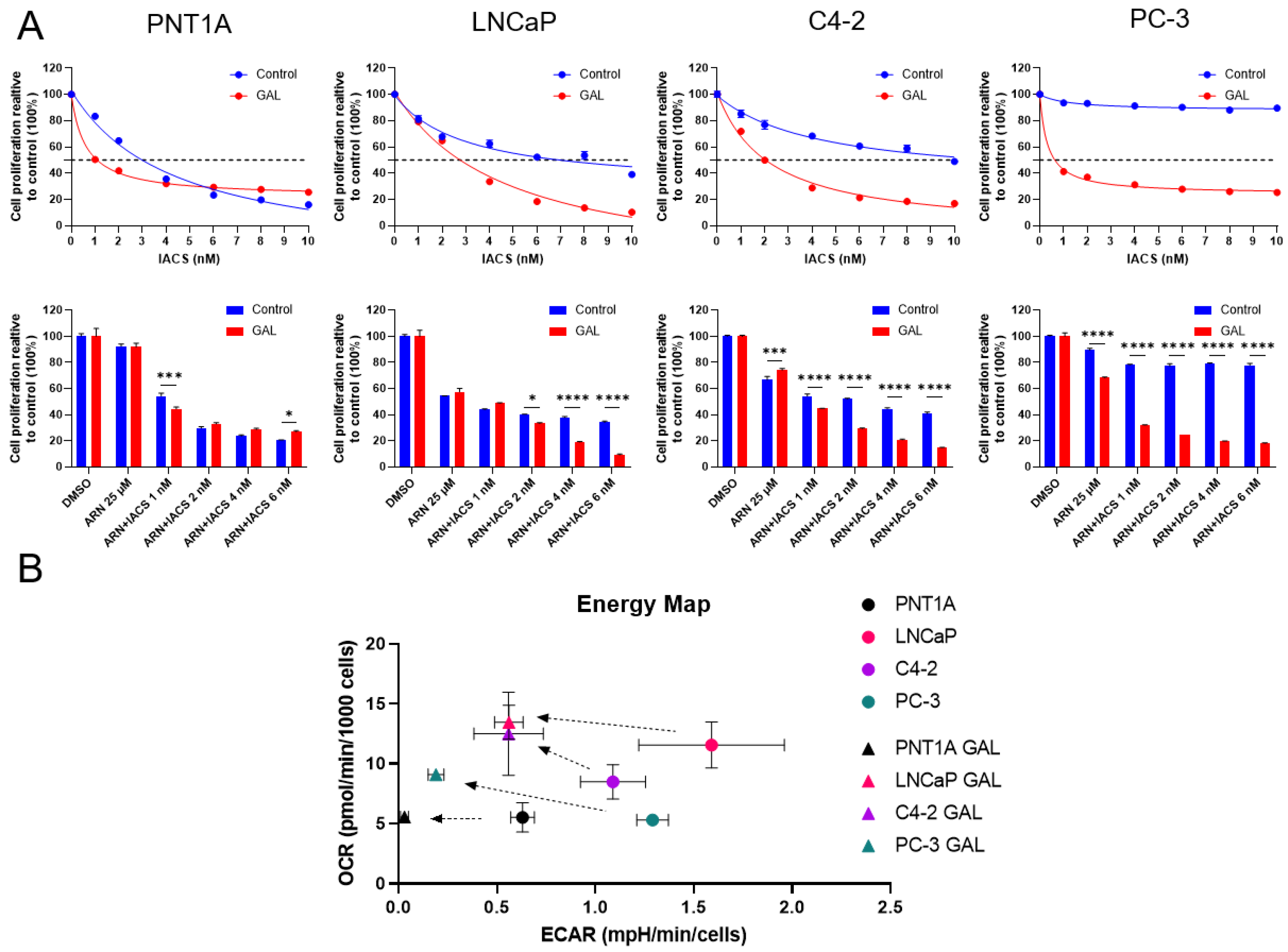 Cancers 15 05612 g005