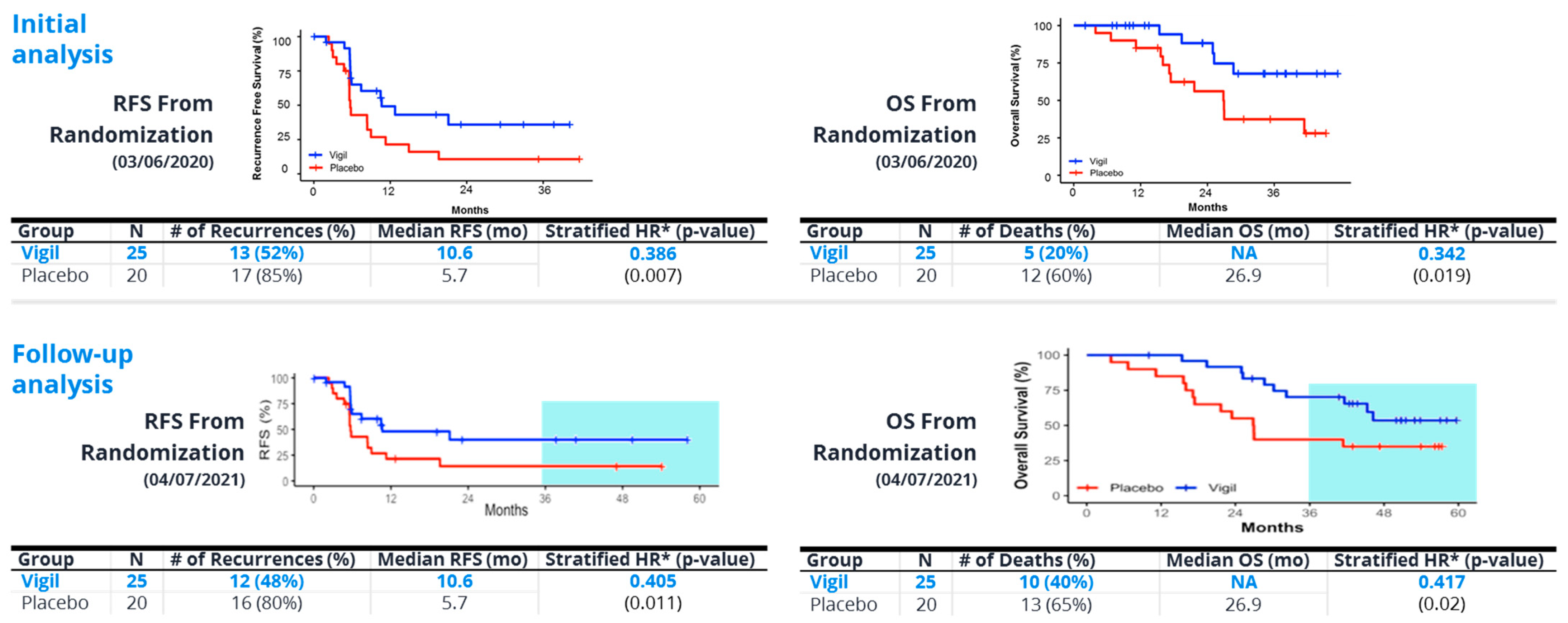 Cancers 15 05616 g004