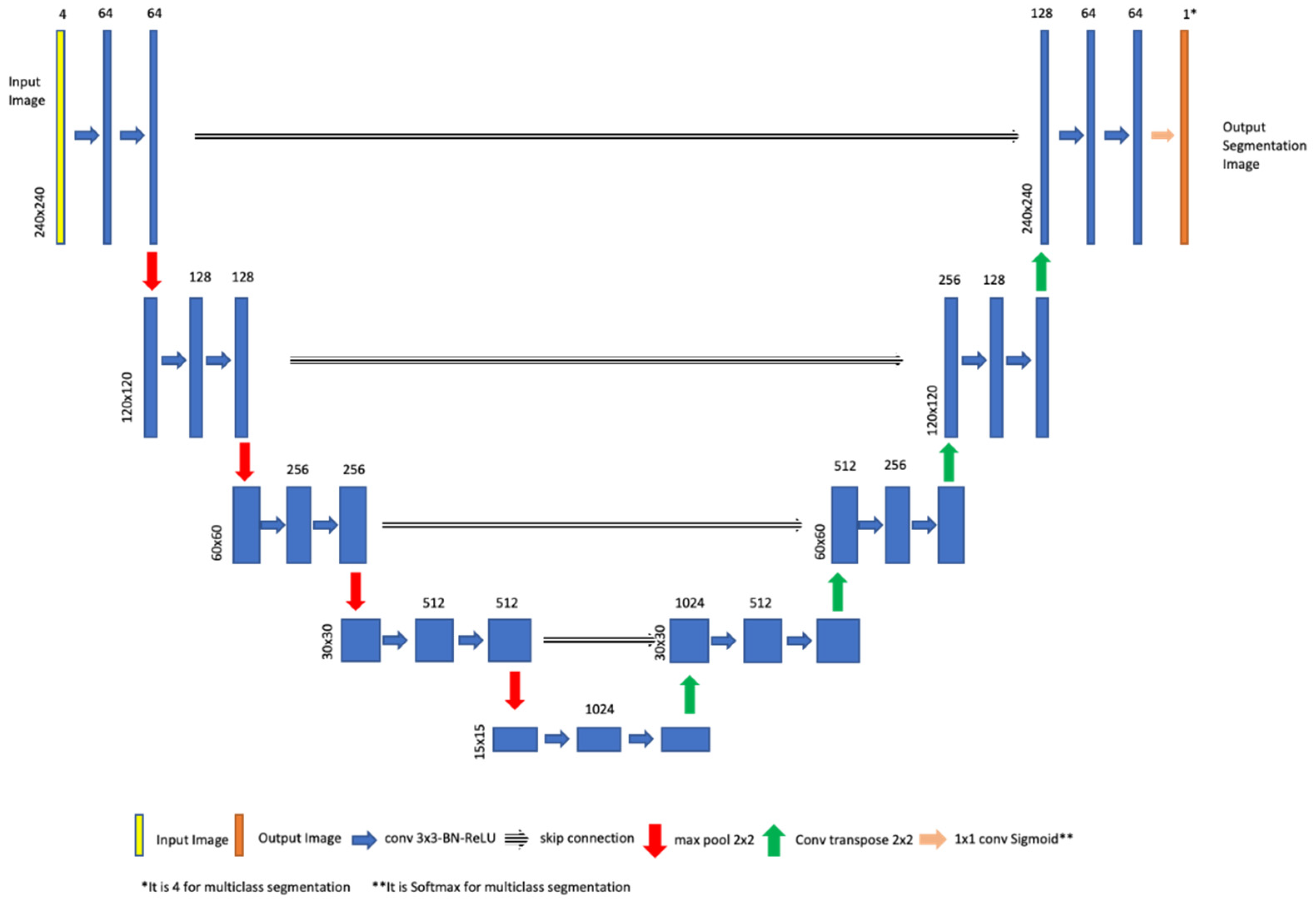 Cancers 15 05620 g004