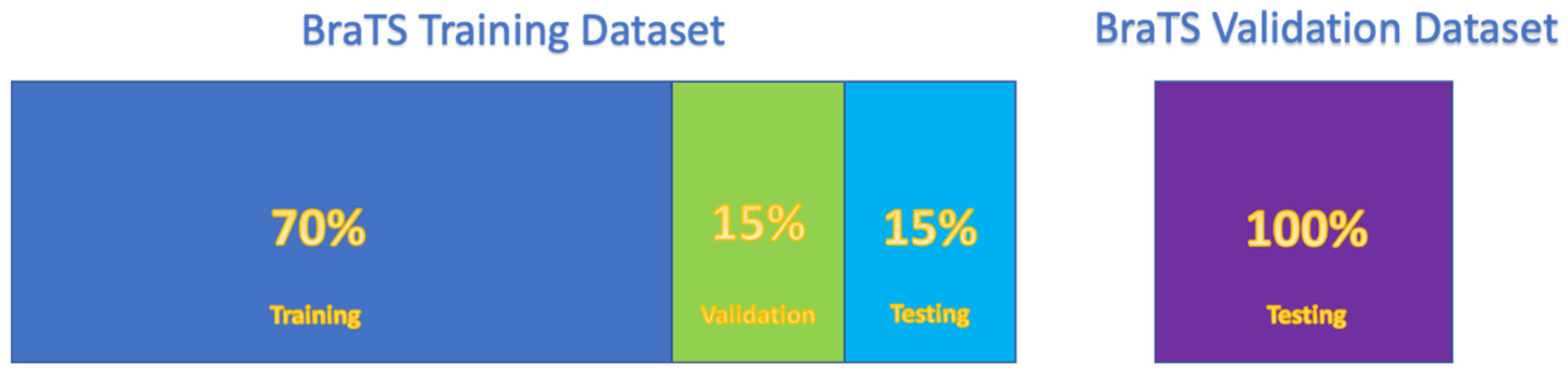 Cancers 15 05620 g006