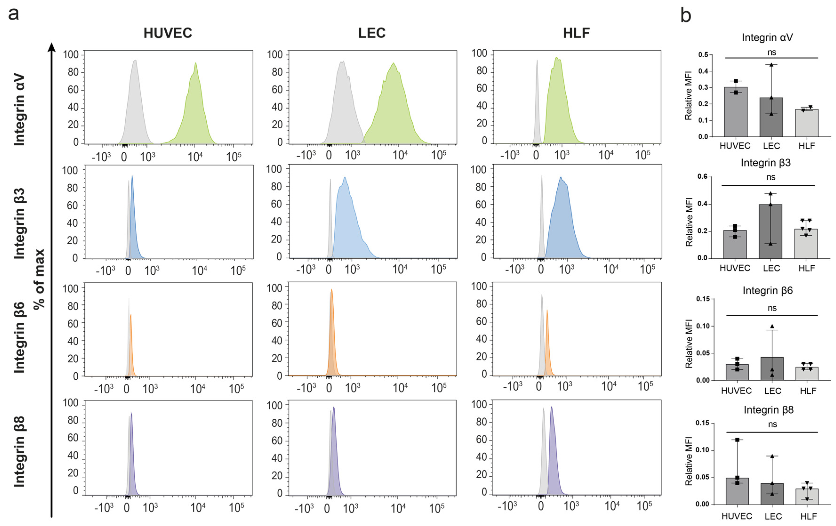 Cancers 15 05621 g0a2