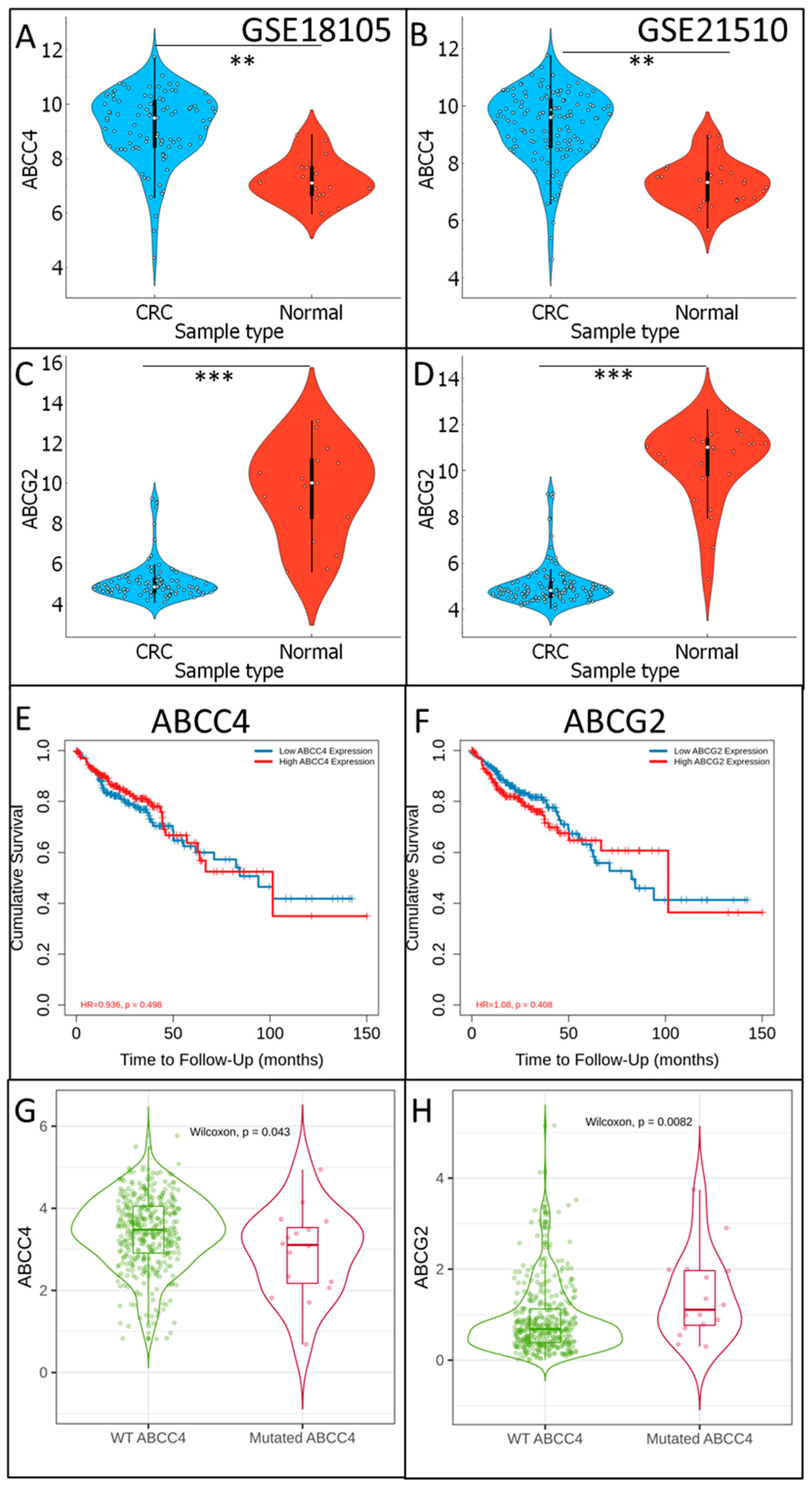 Cancers 15 05623 g001