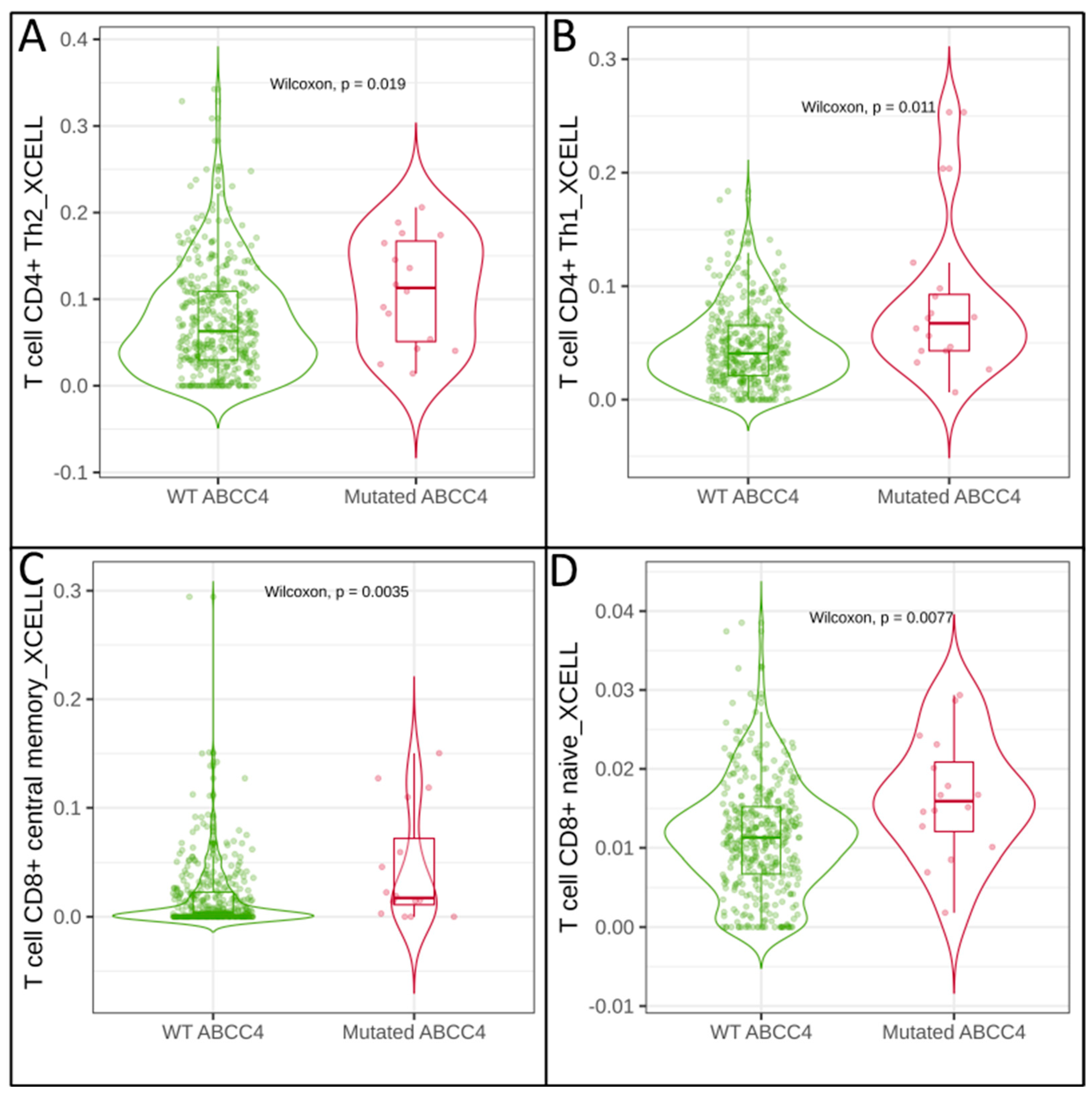 Cancers 15 05623 g002