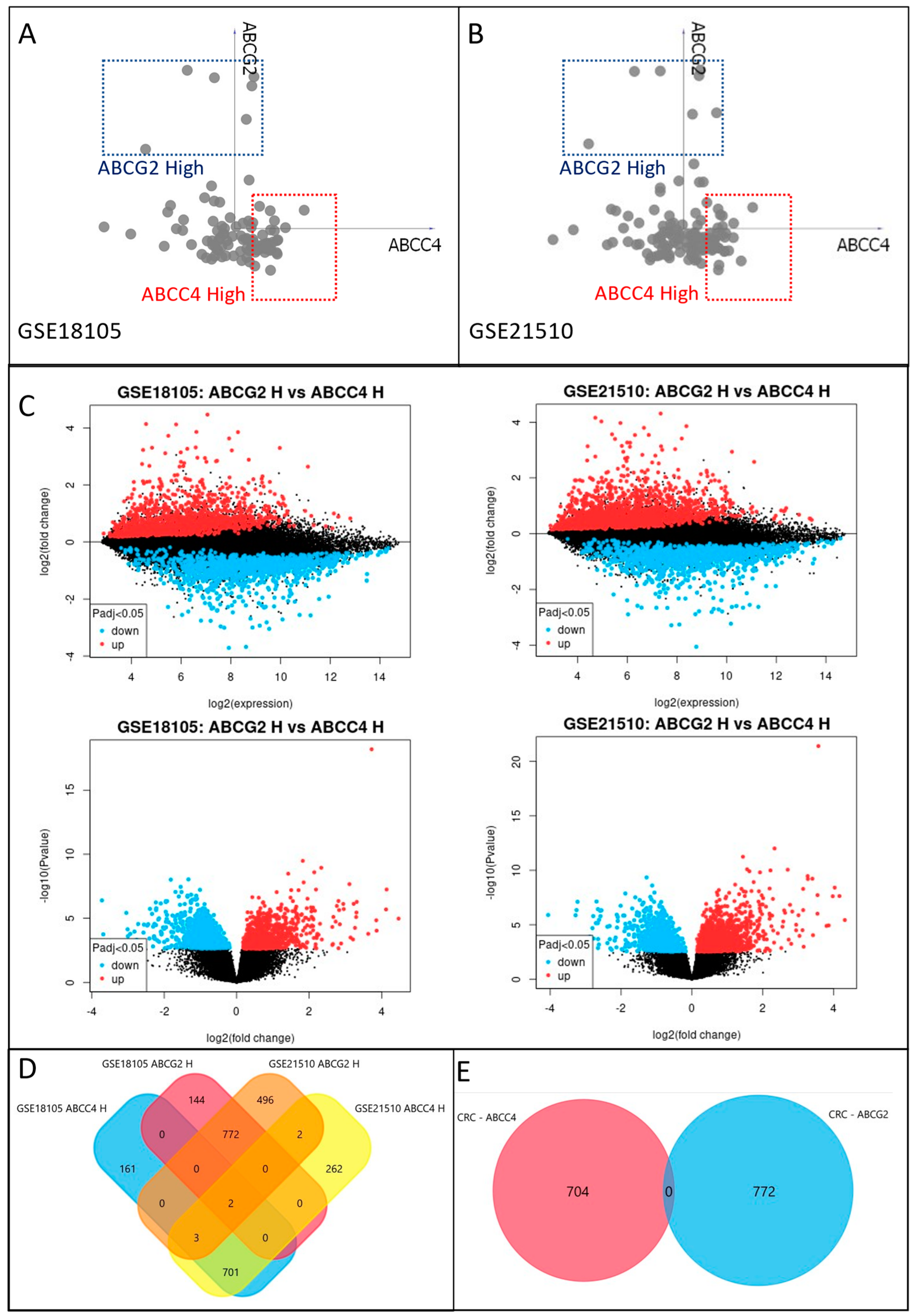 Cancers 15 05623 g003
