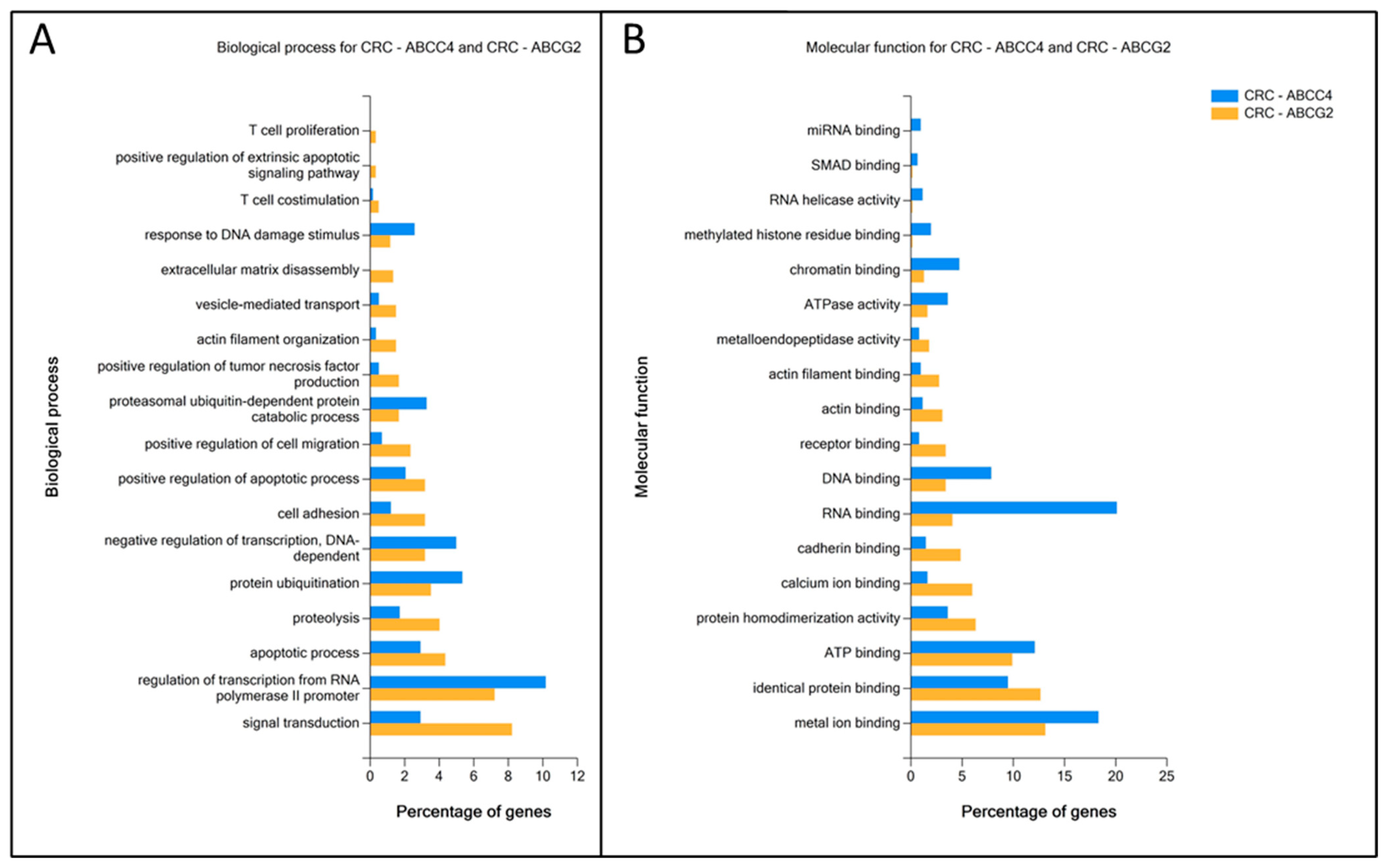 Cancers 15 05623 g004