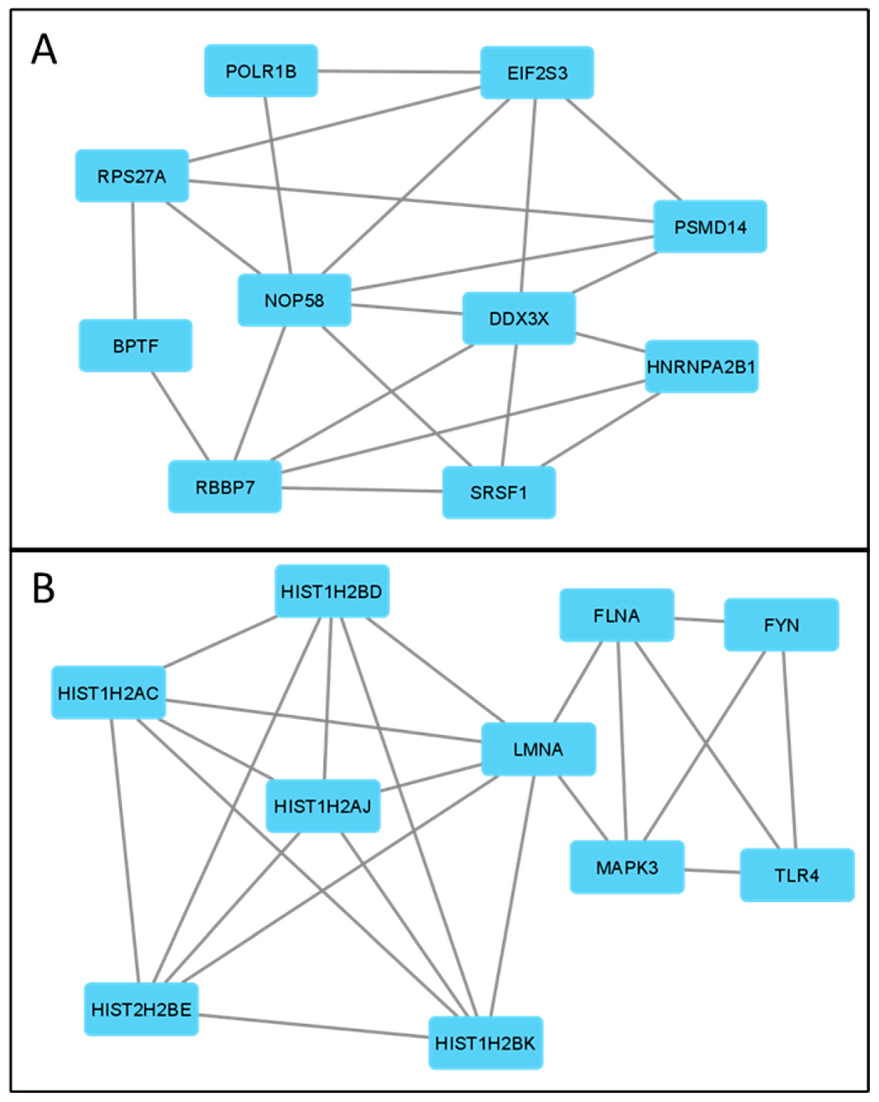 Cancers 15 05623 g006