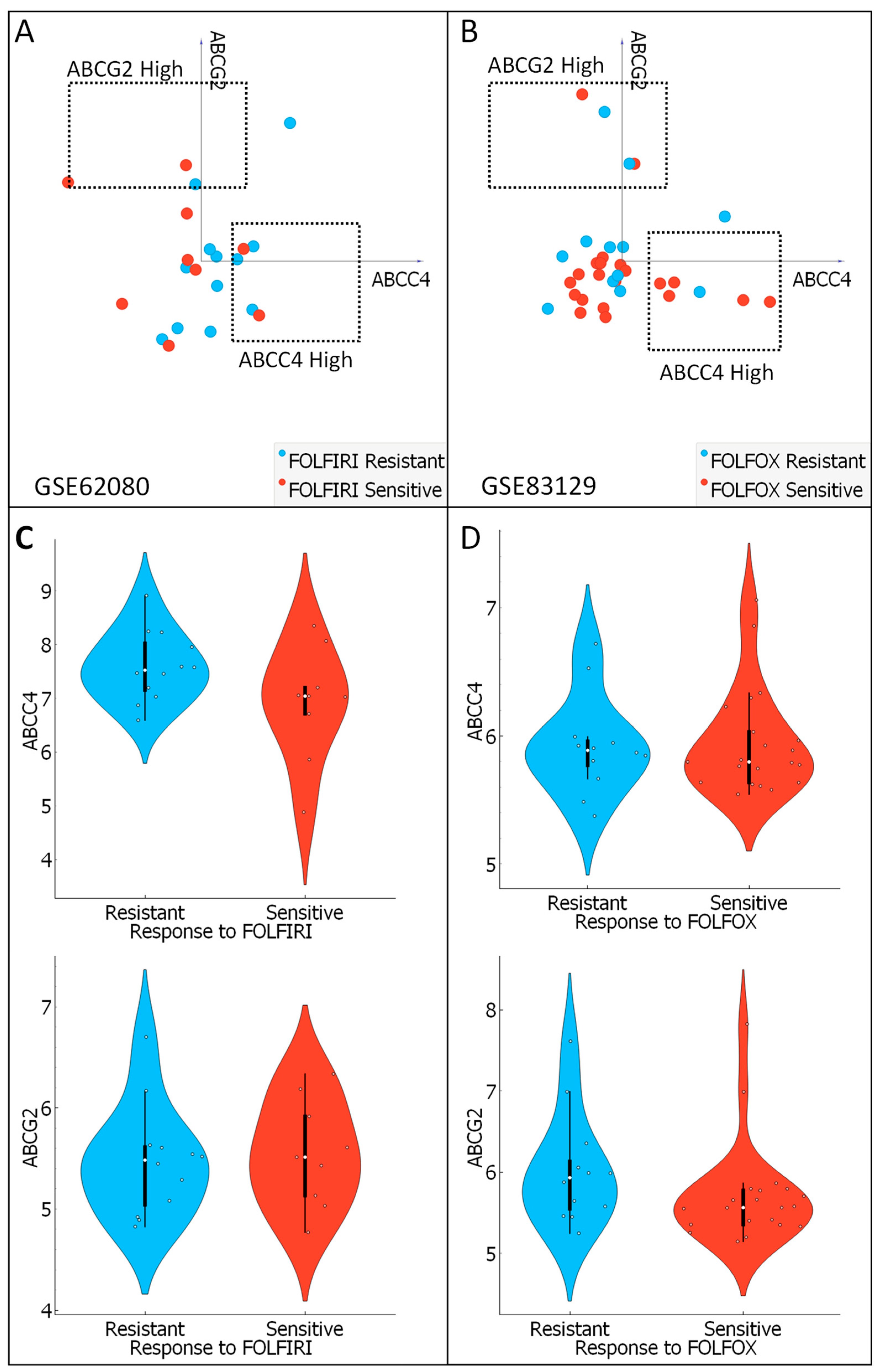 Cancers 15 05623 g009