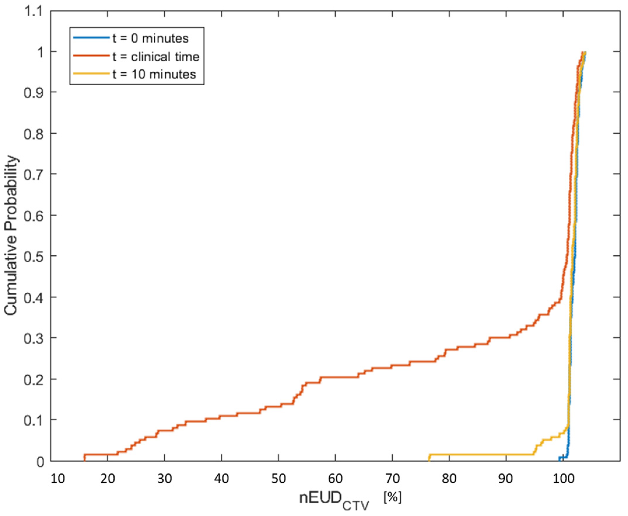 Cancers 15 05629 g001