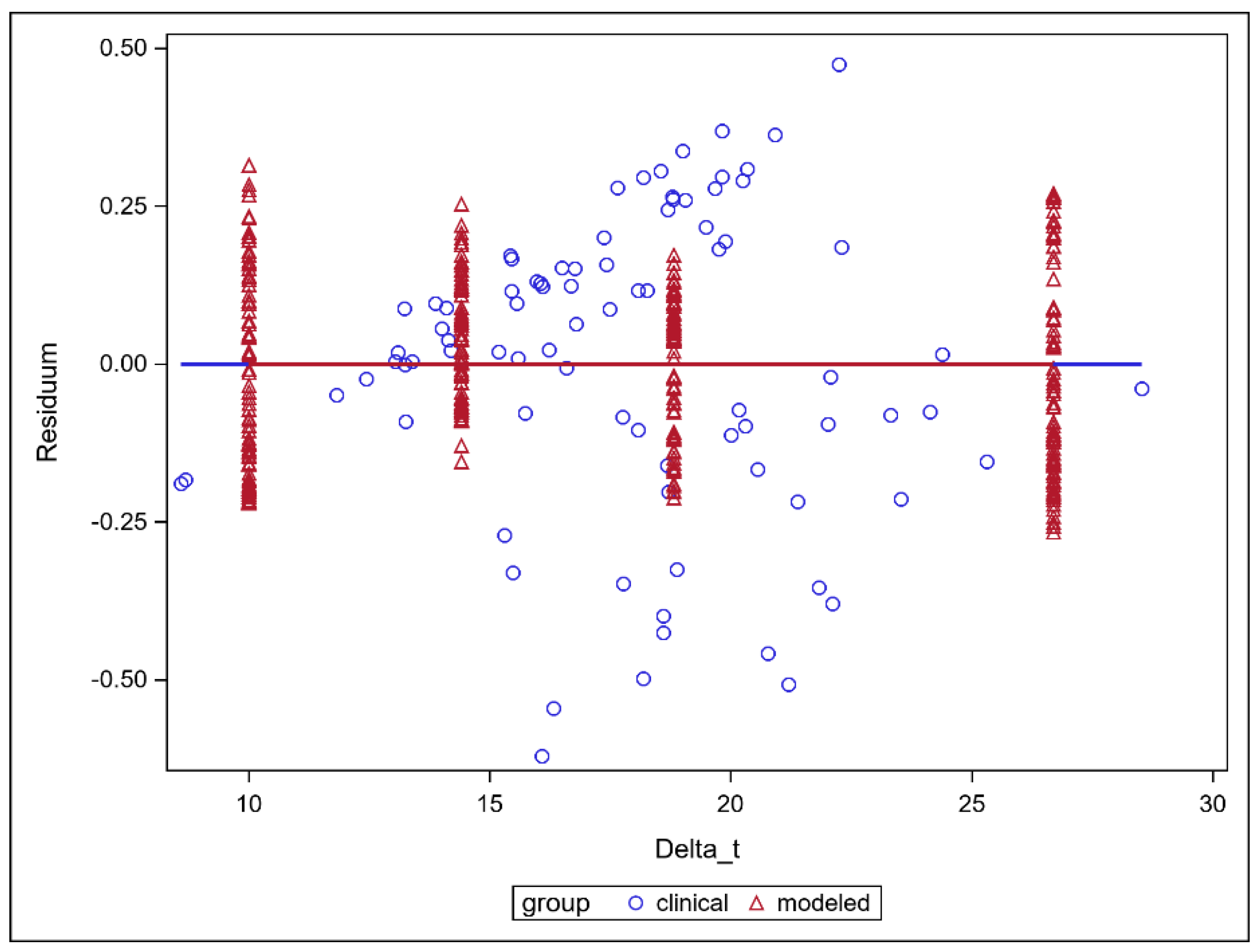 Cancers 15 05629 g004