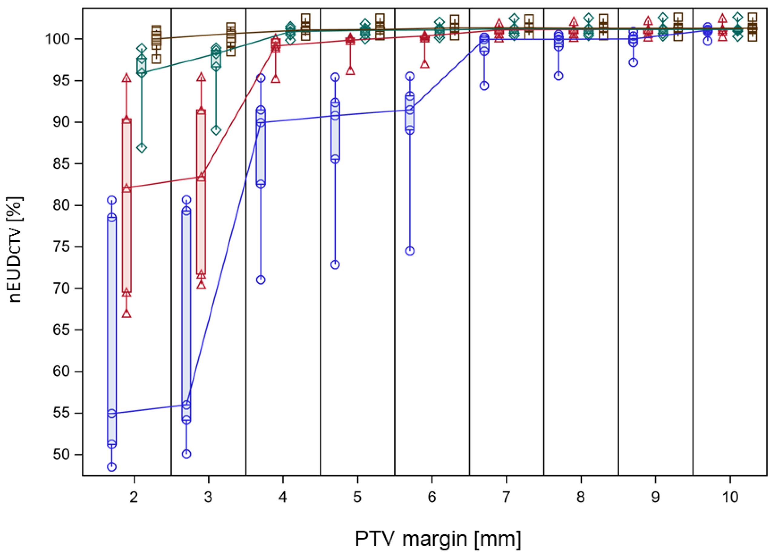 Cancers 15 05629 g005