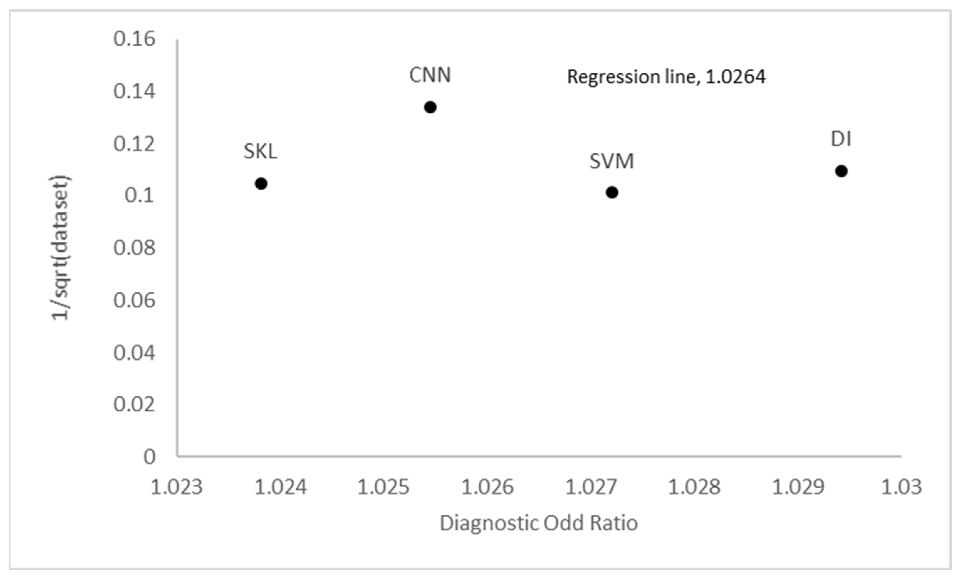 Cancers 15 05634 g003