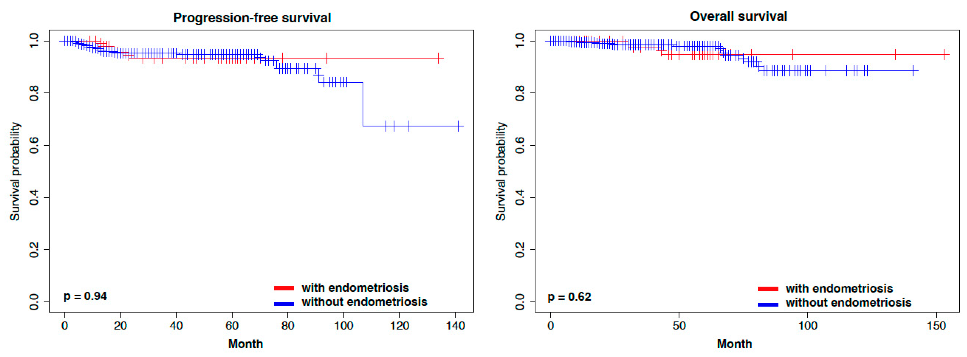 Cancers 15 05635 g002