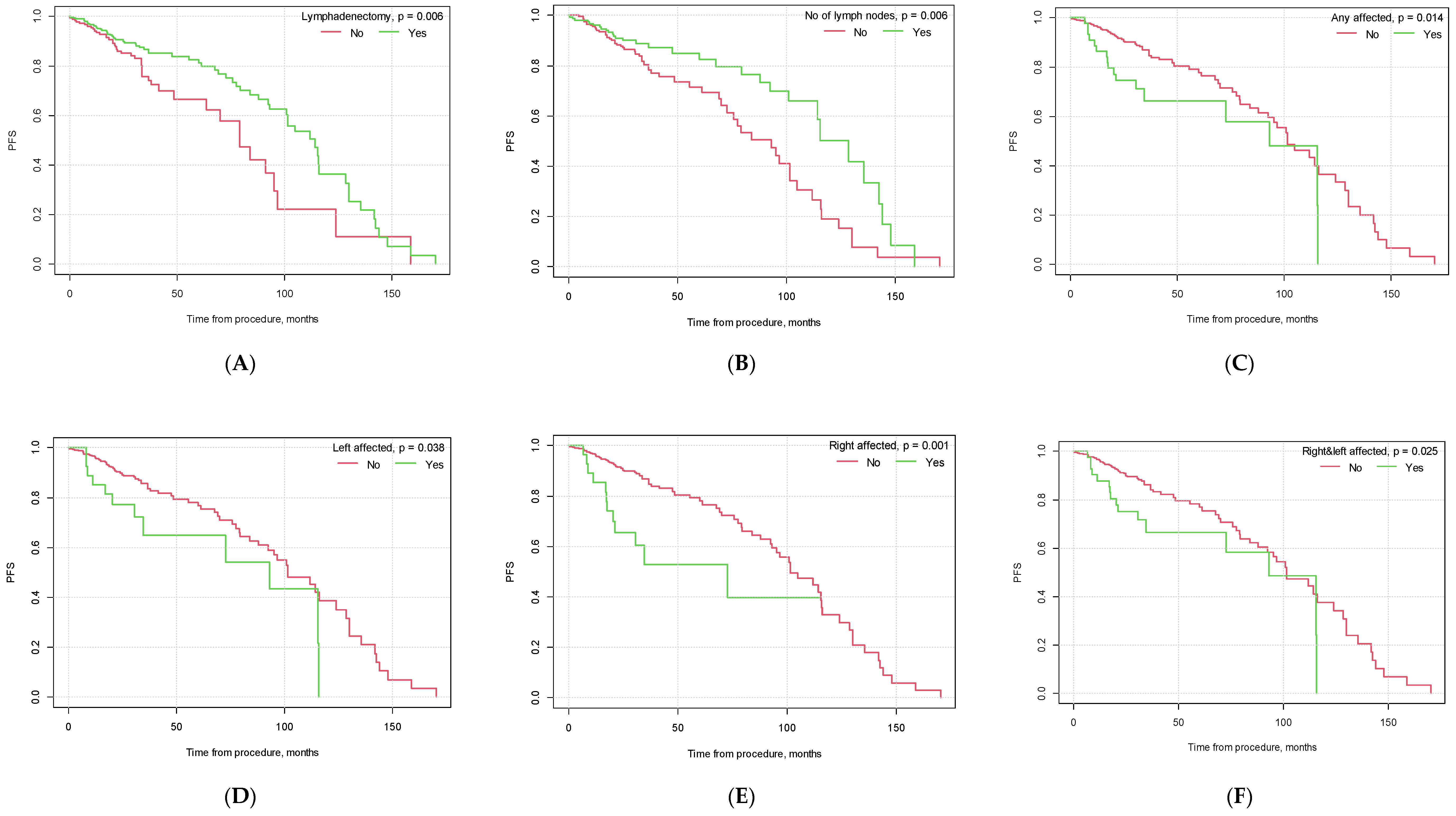 Cancers 15 05636 g001a