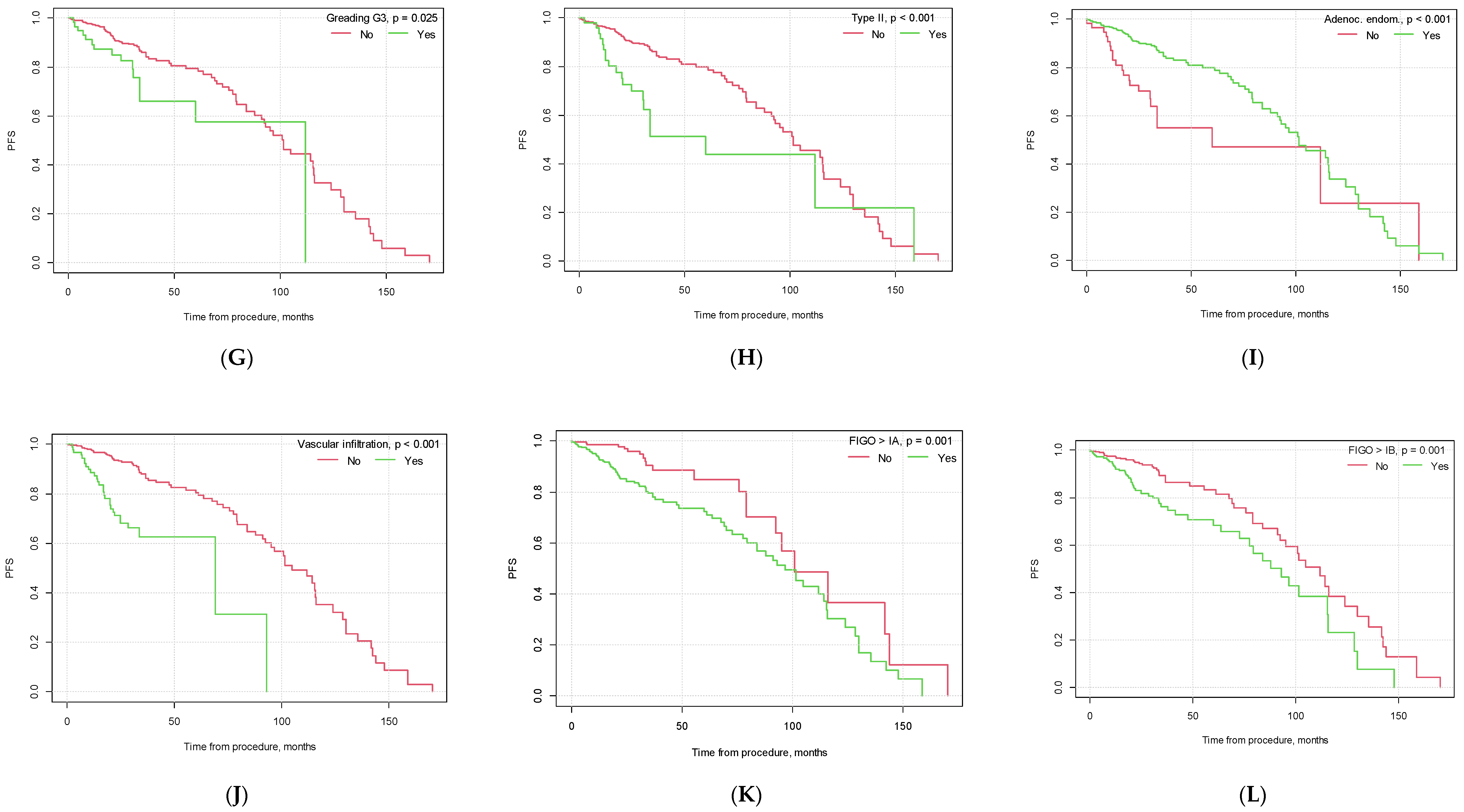 Cancers 15 05636 g001b