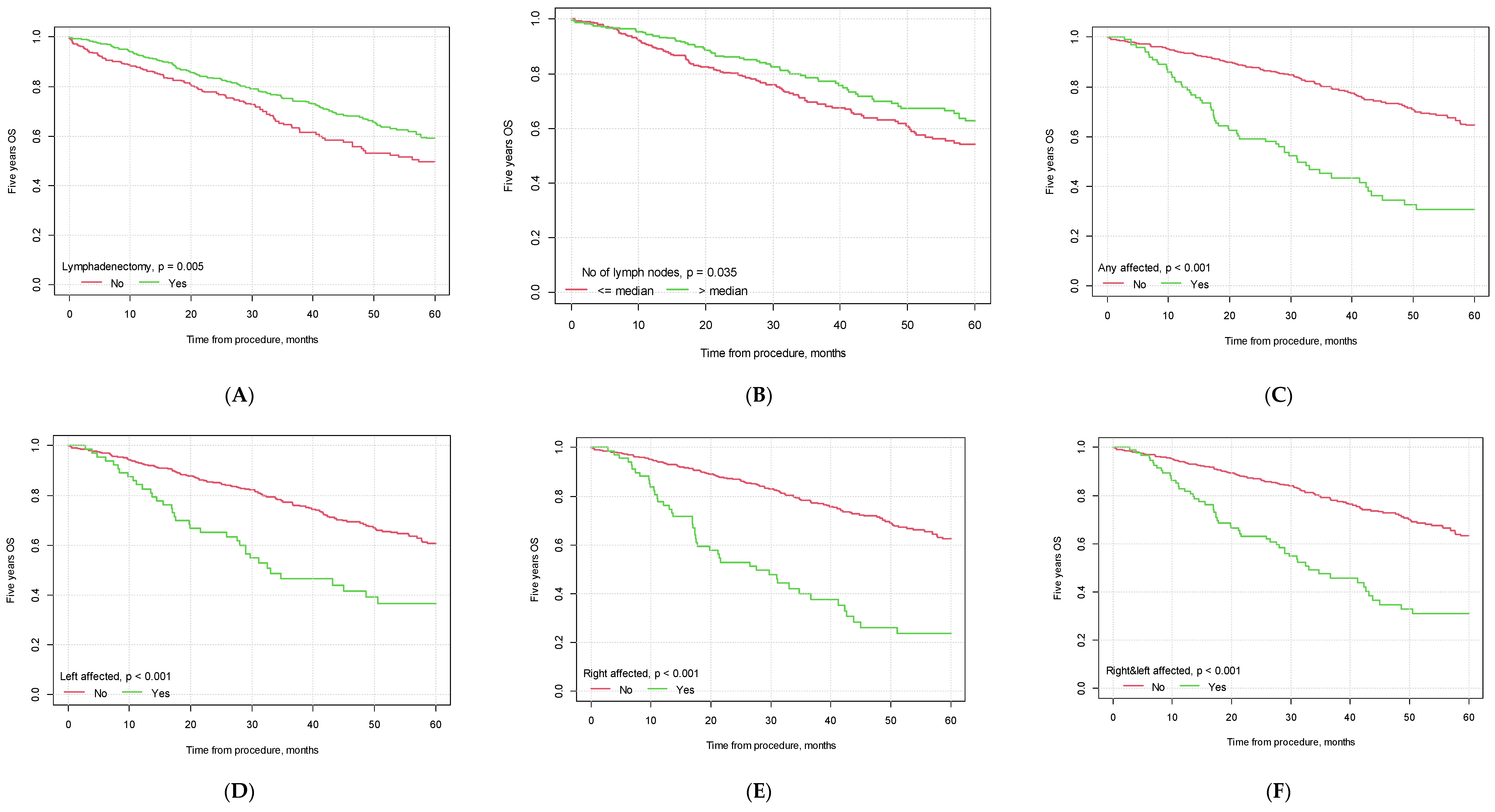 Cancers 15 05636 g002a