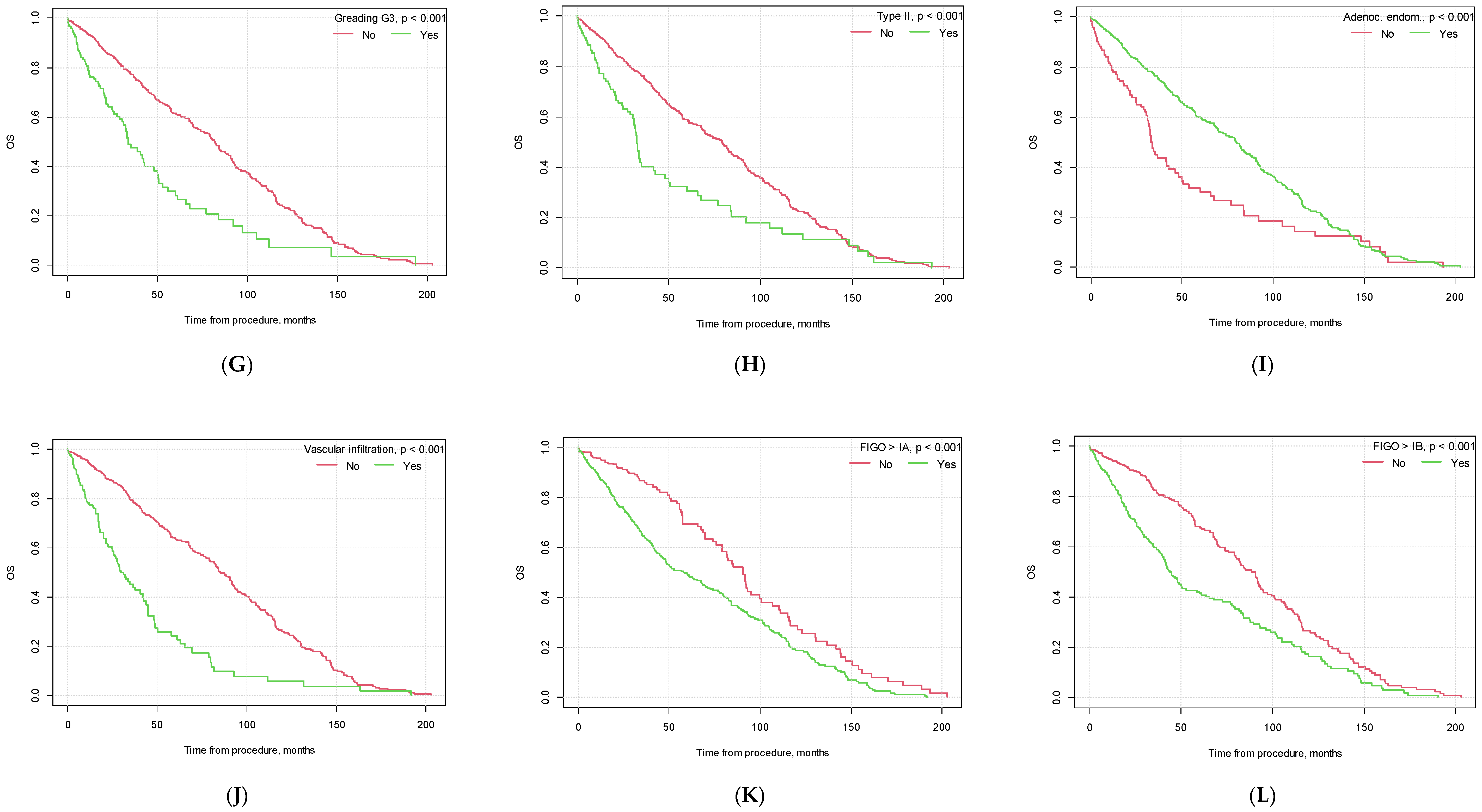 Cancers 15 05636 g003b