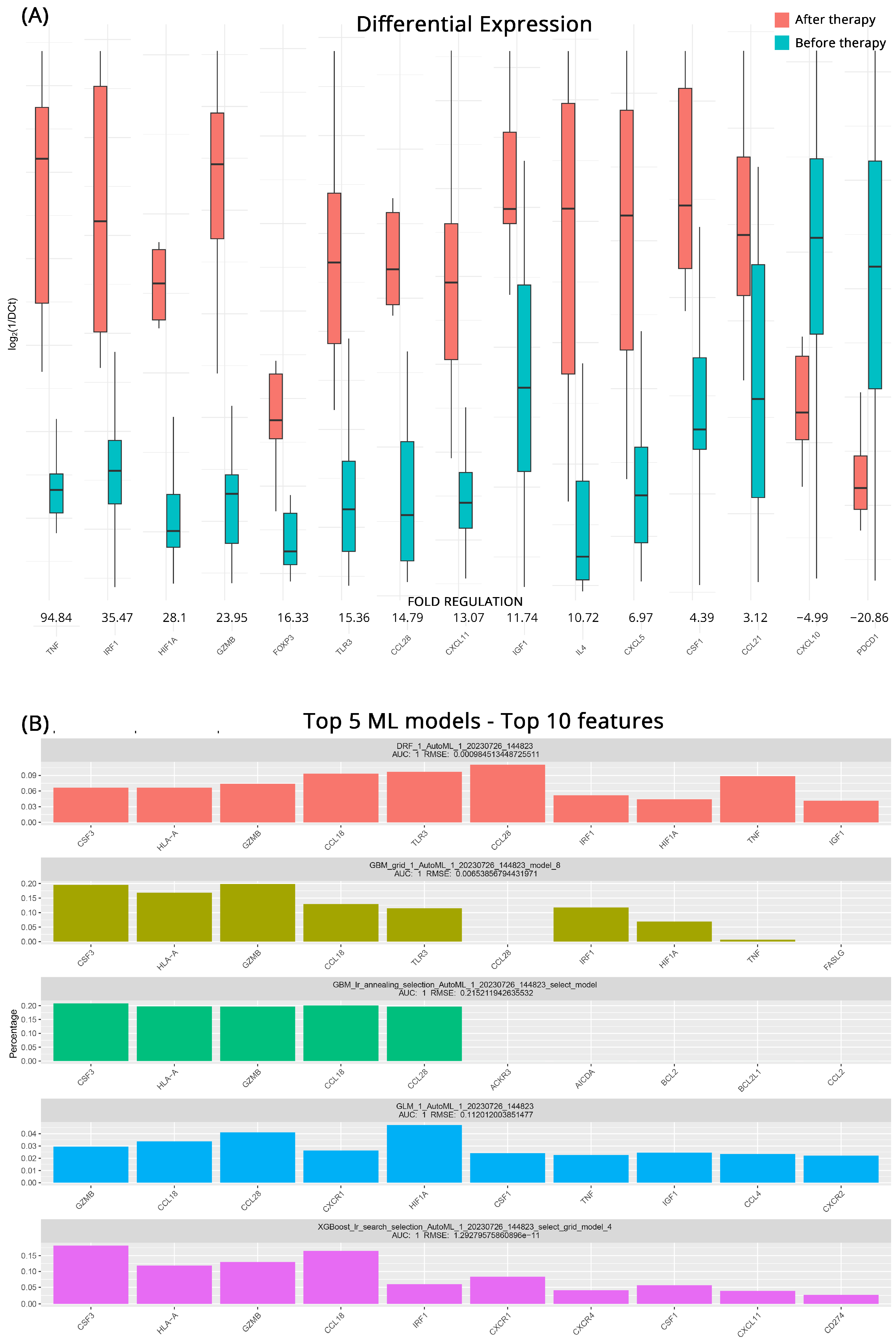 Cancers 15 05637 g002