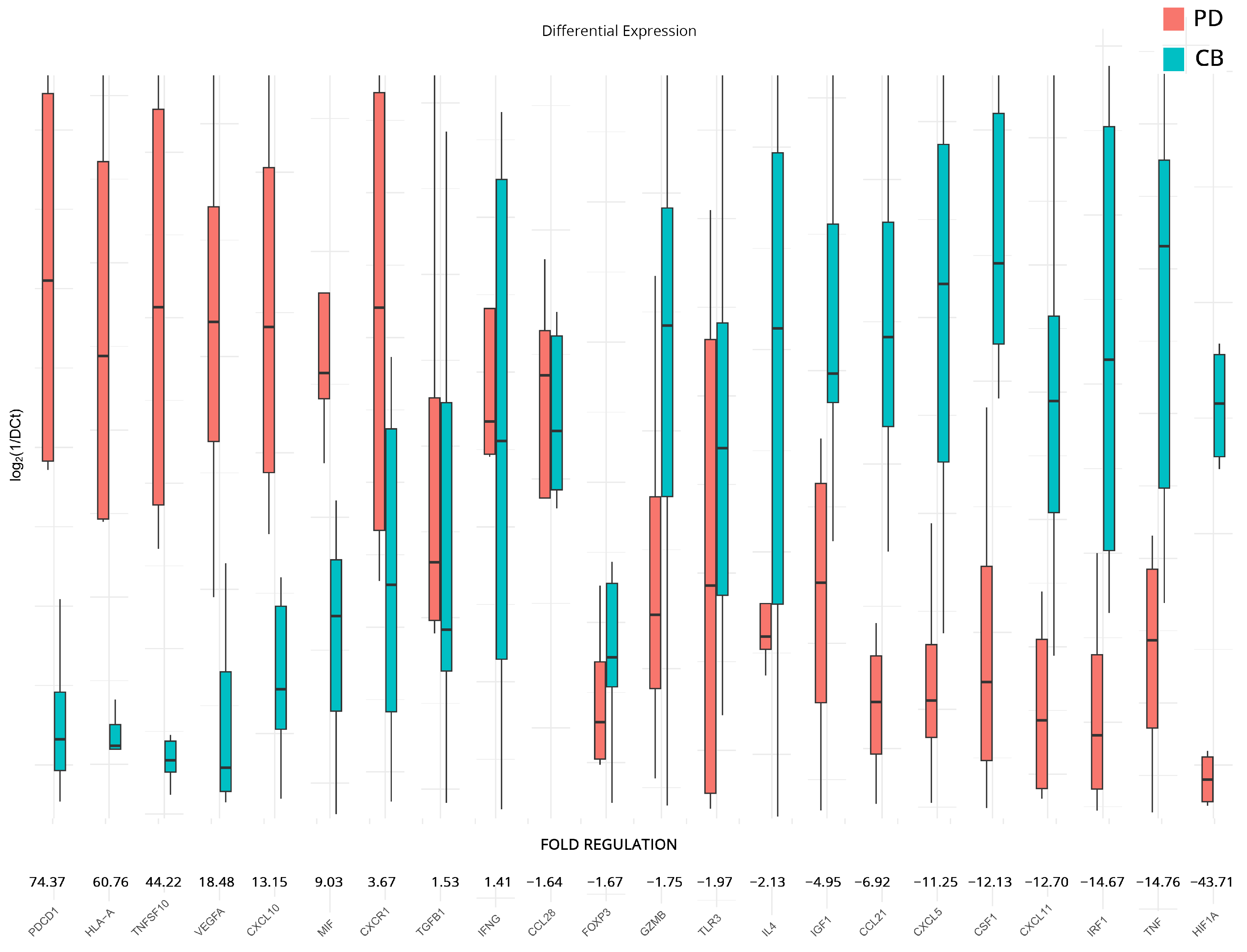 Cancers 15 05637 g004