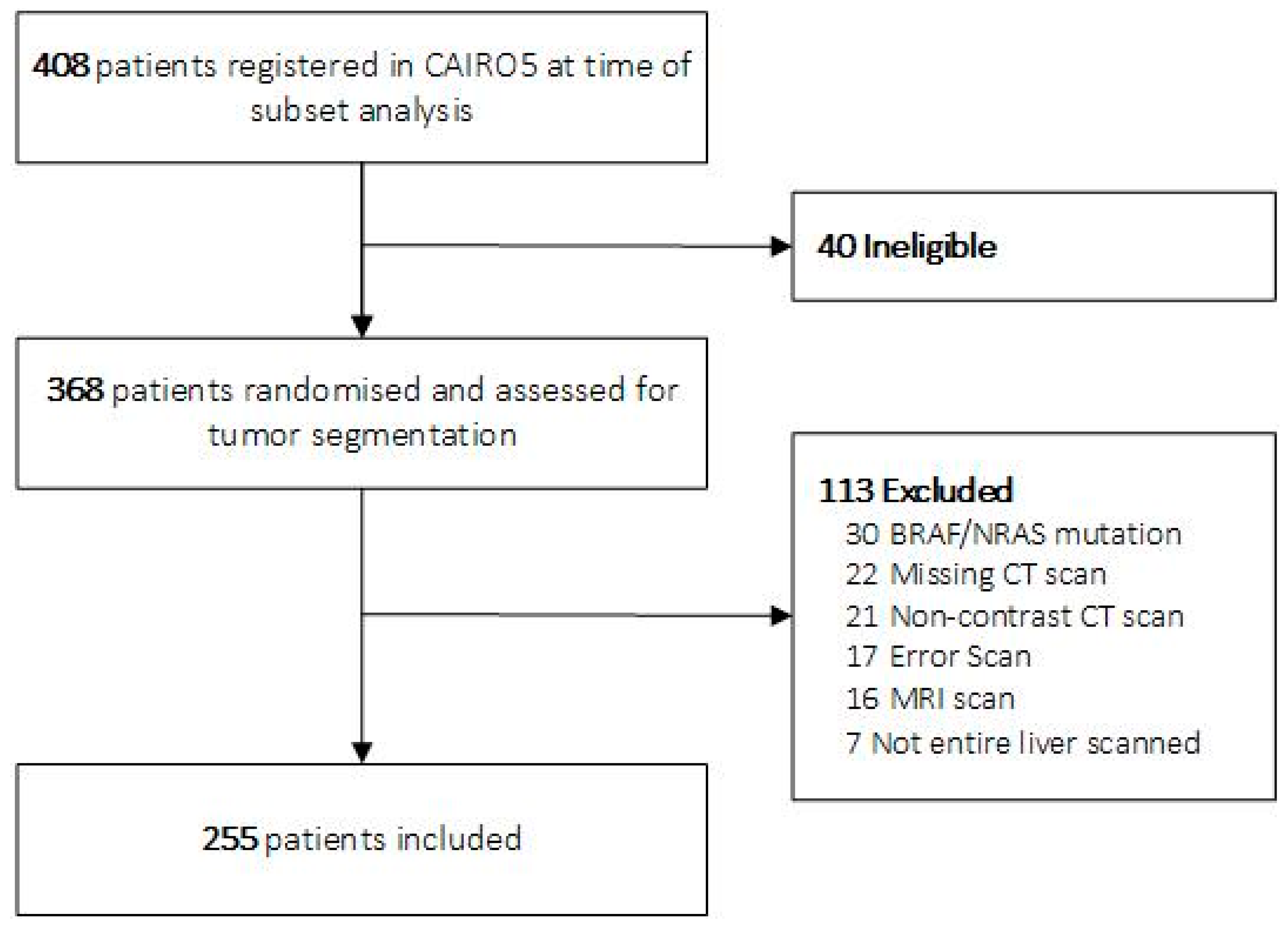 Cancers 15 05648 g002