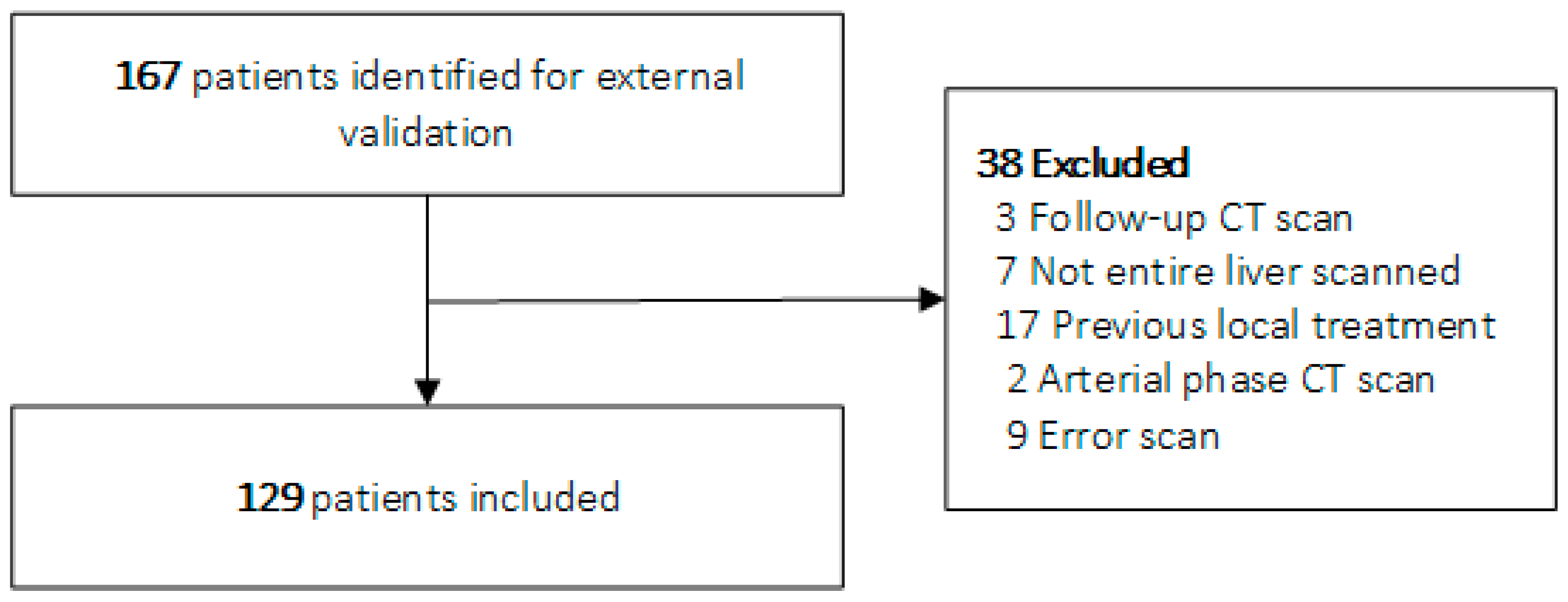 Cancers 15 05648 g003