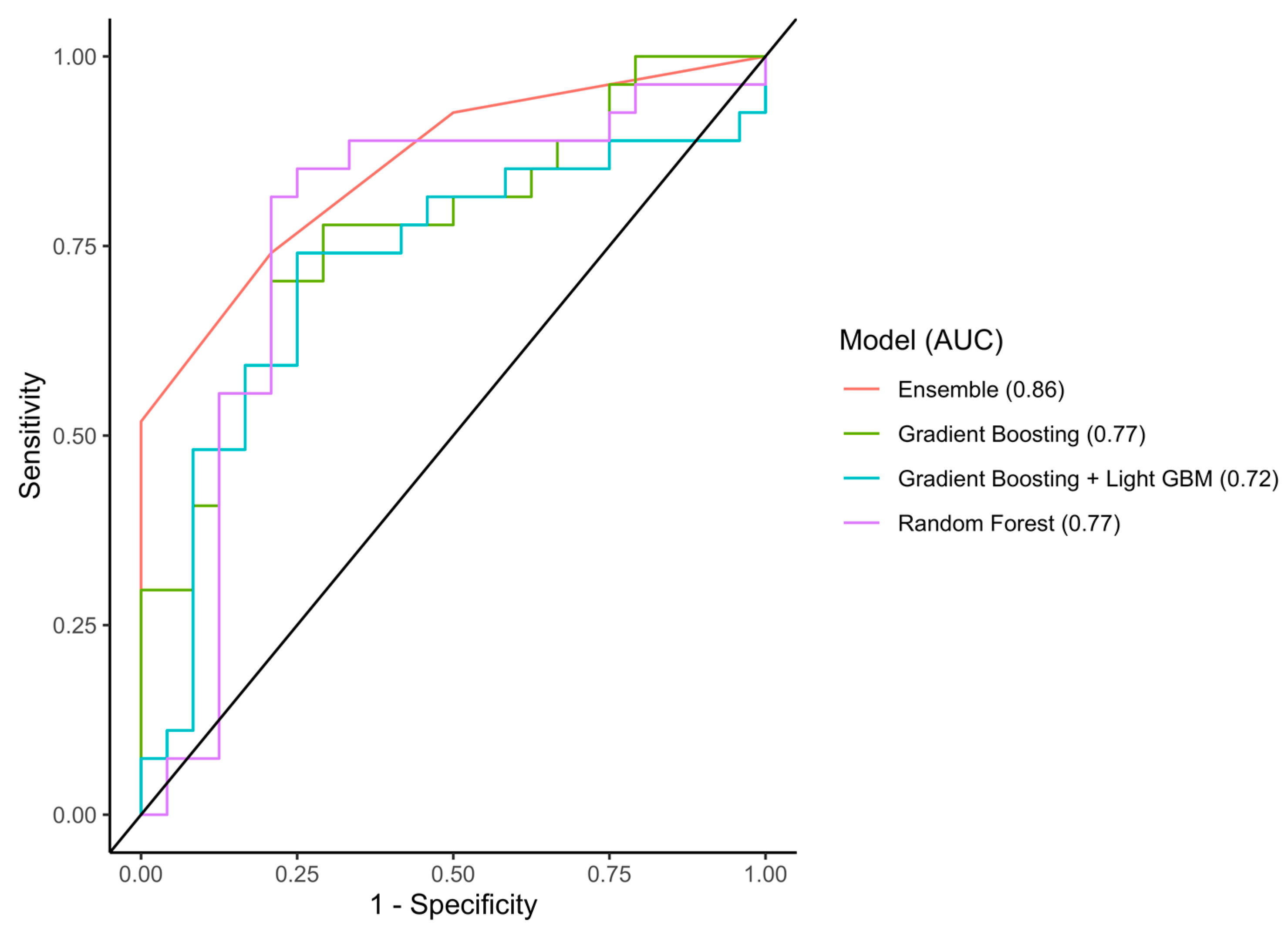 Cancers 15 05648 g004