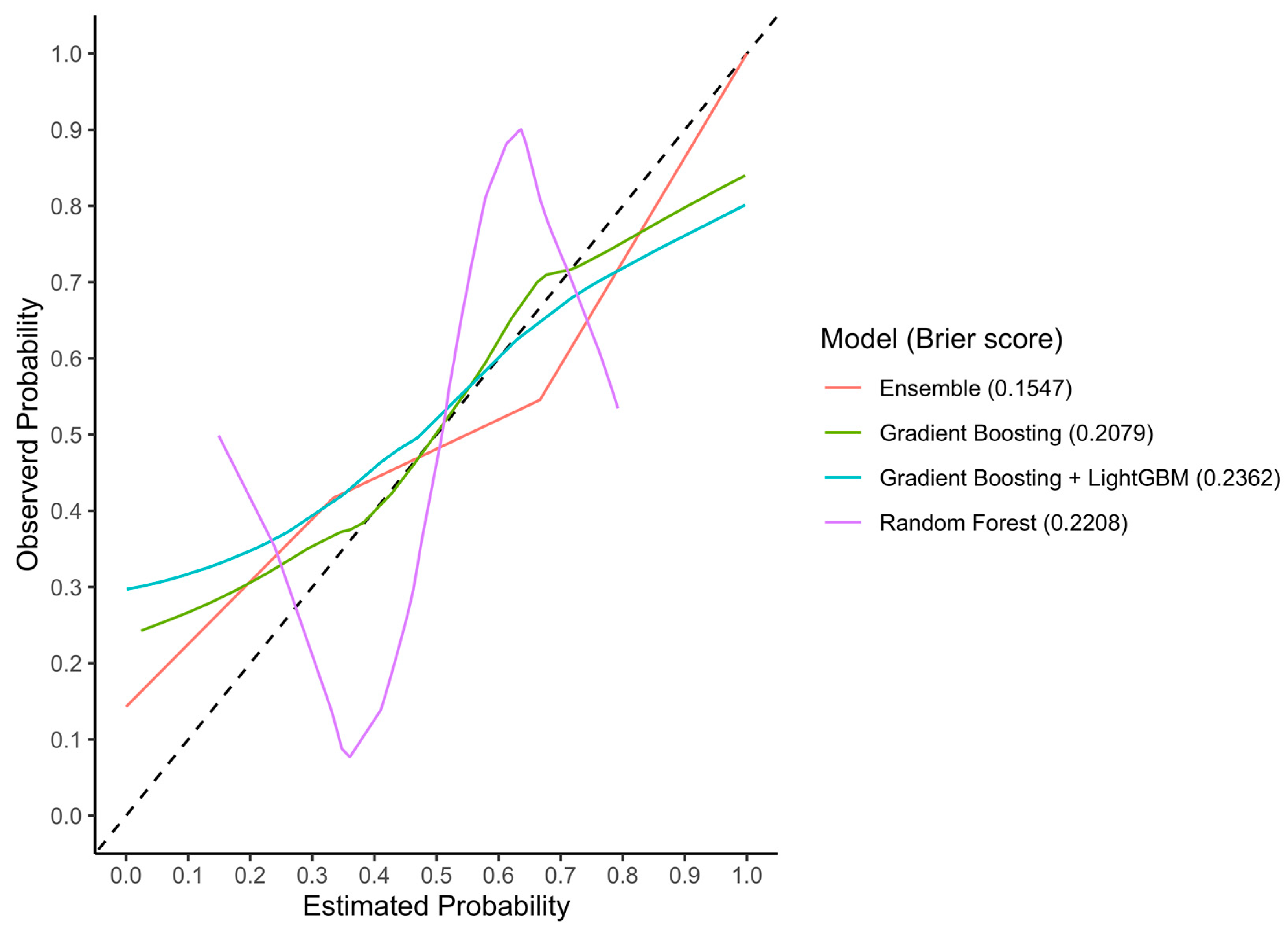 Cancers 15 05648 g006