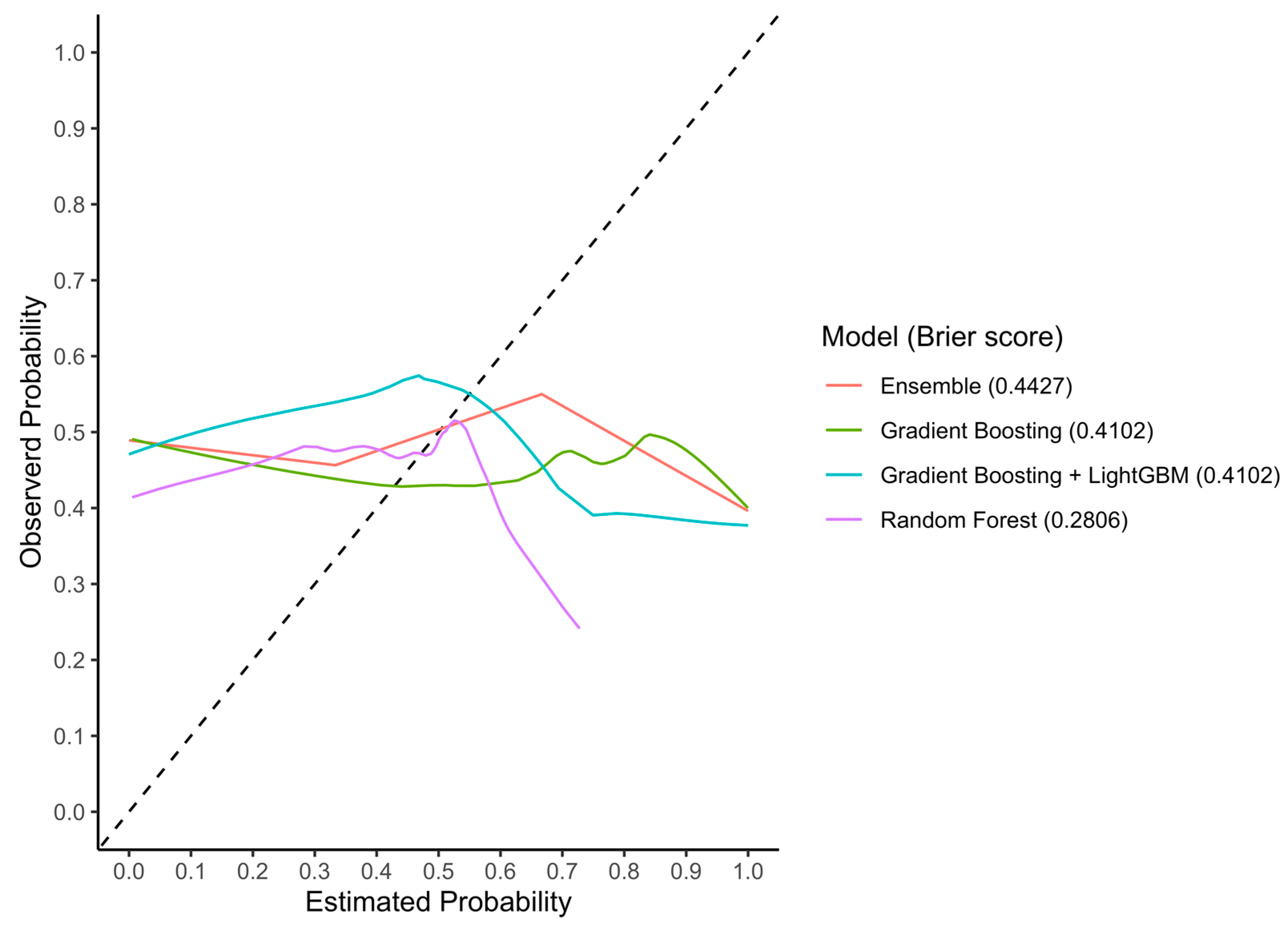 Cancers 15 05648 g007