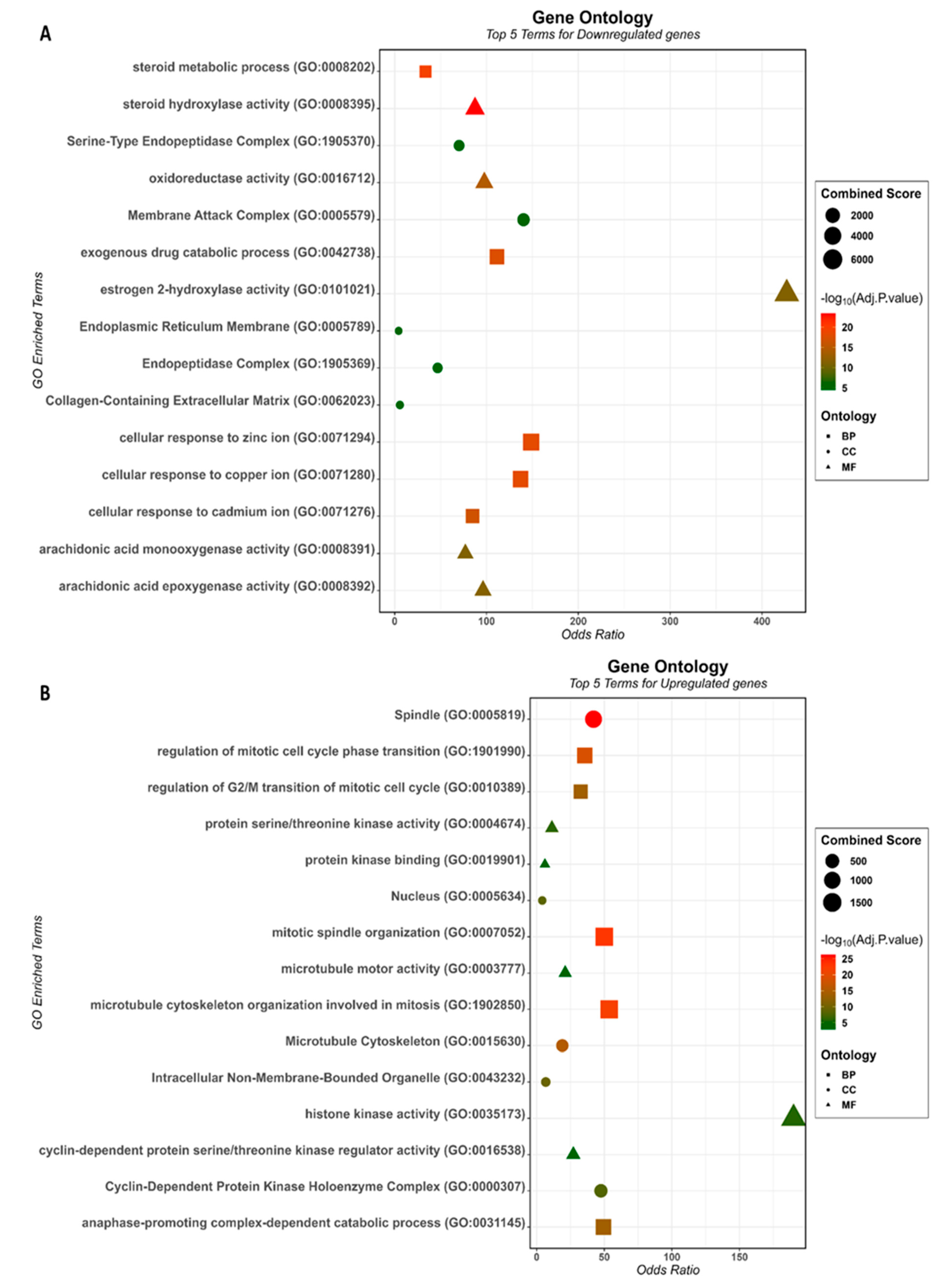 Cancers 15 05653 g002