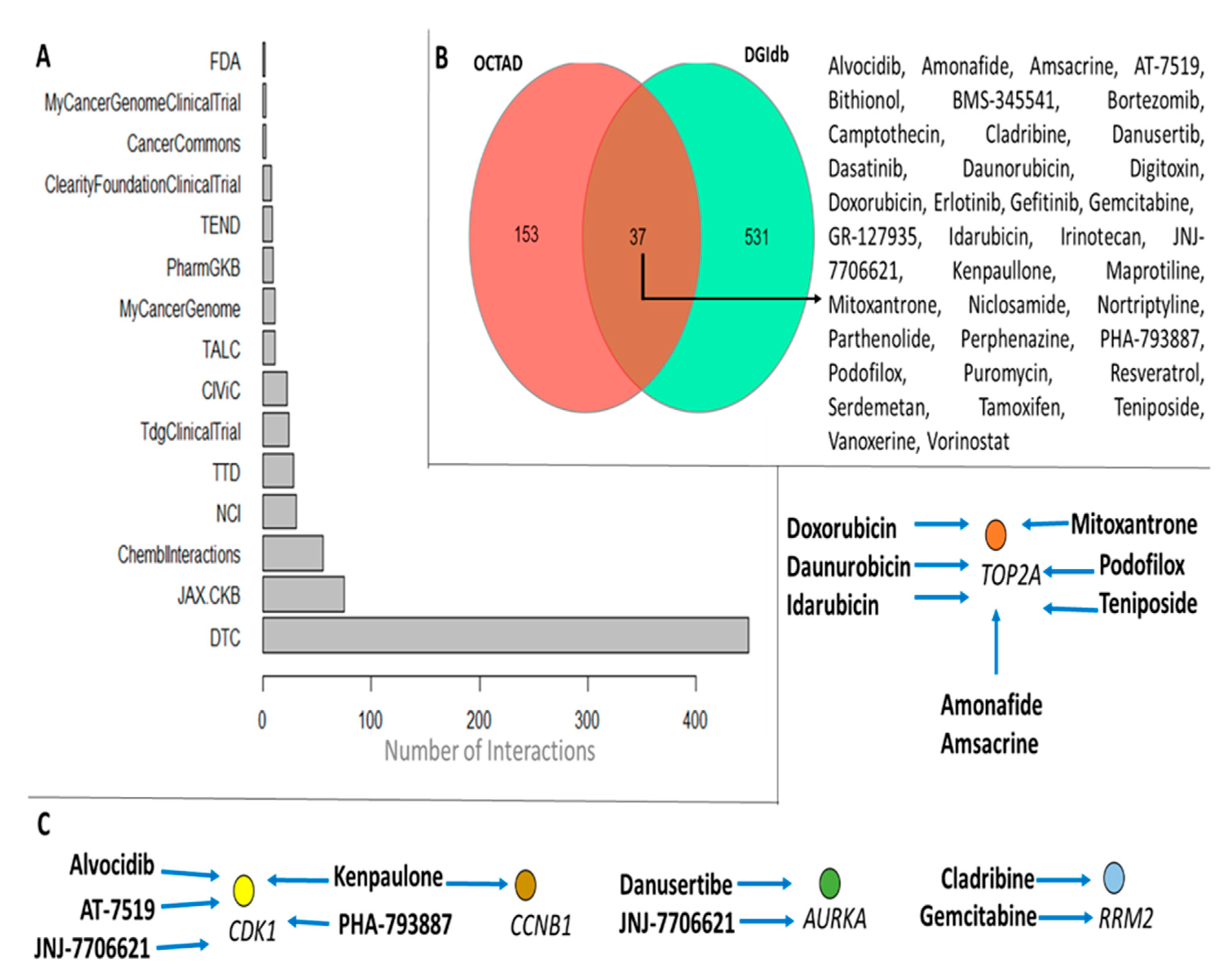 Cancers 15 05653 g006