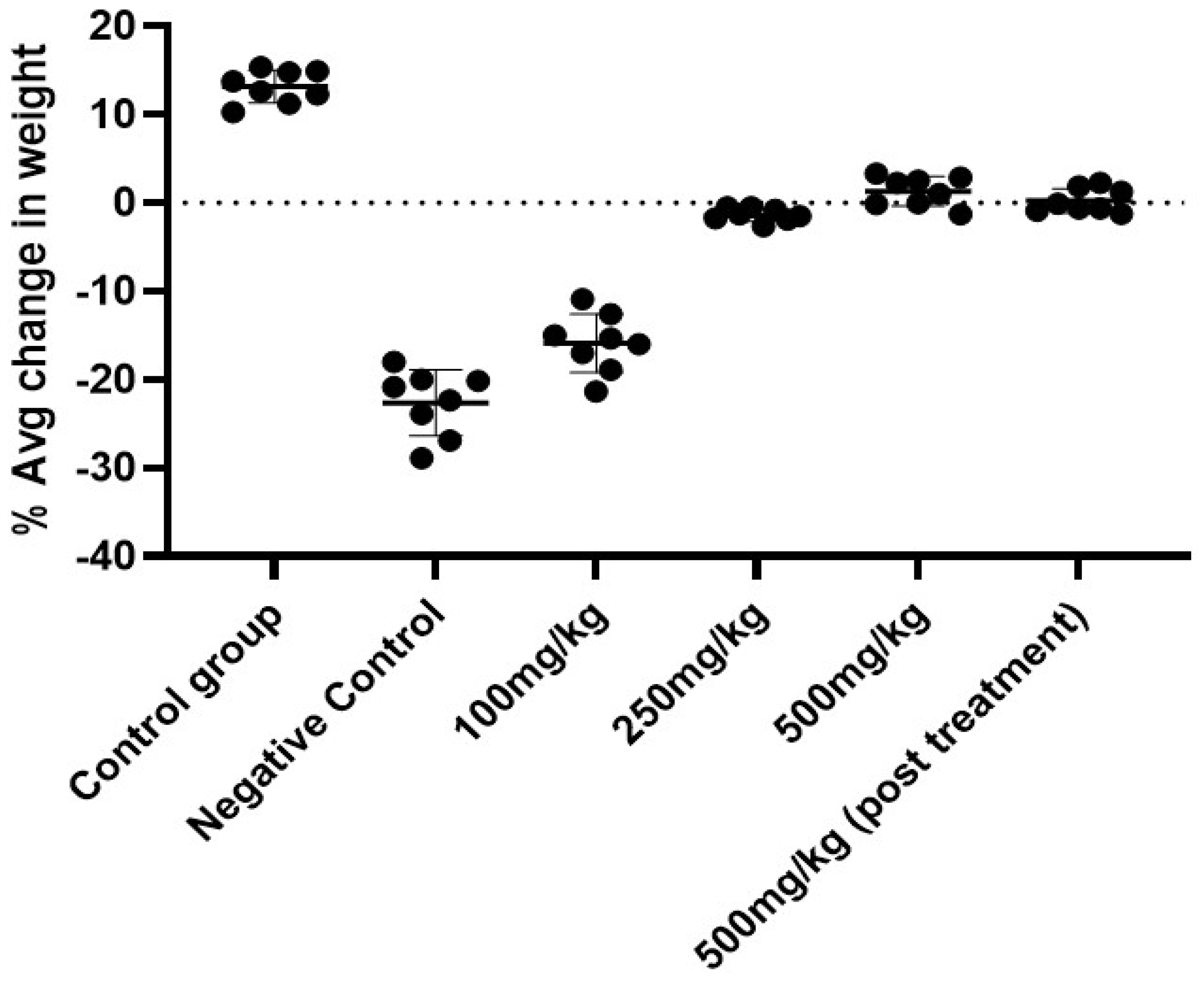 Cancers 15 05654 g002