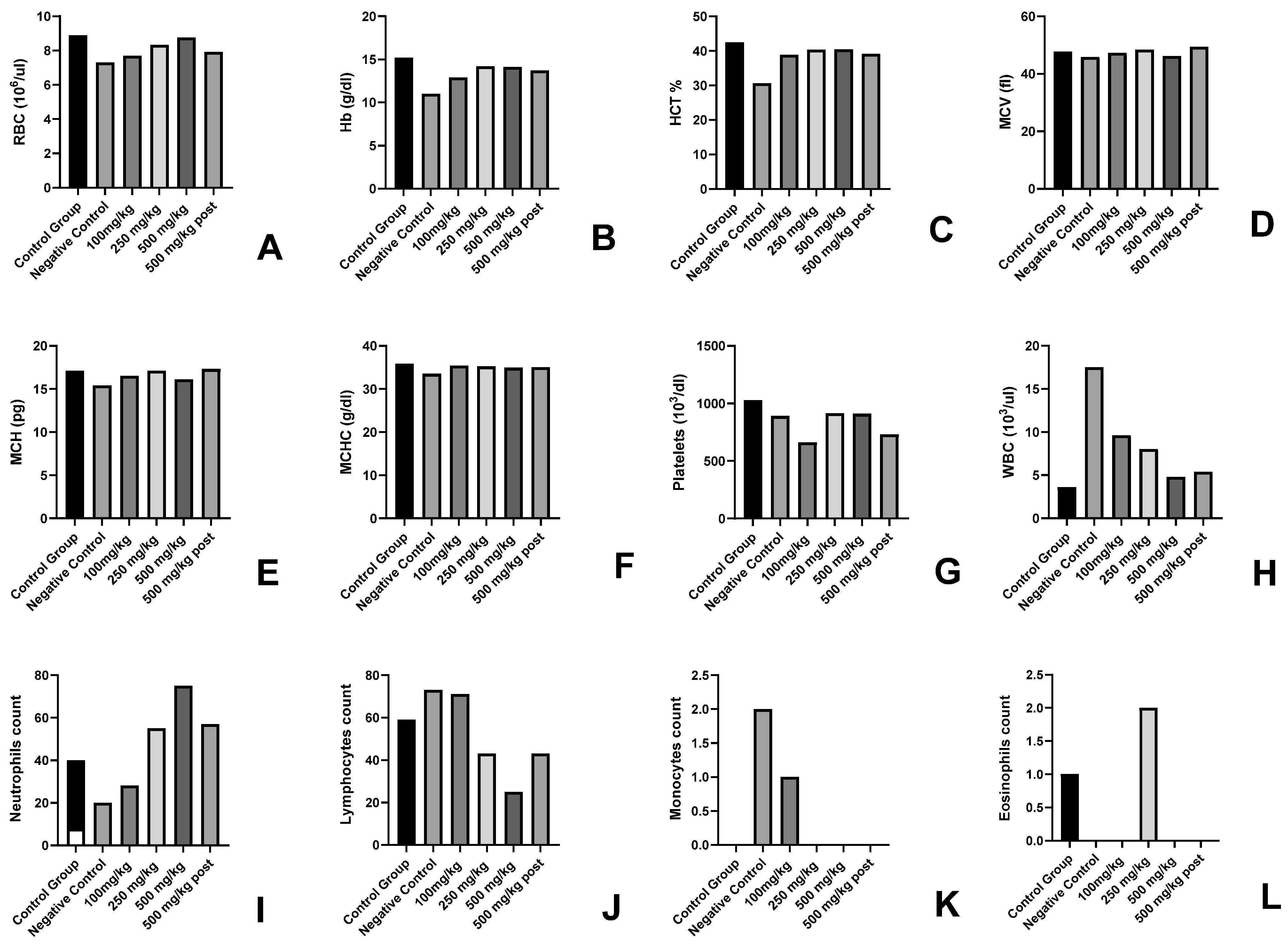 Cancers 15 05654 g006