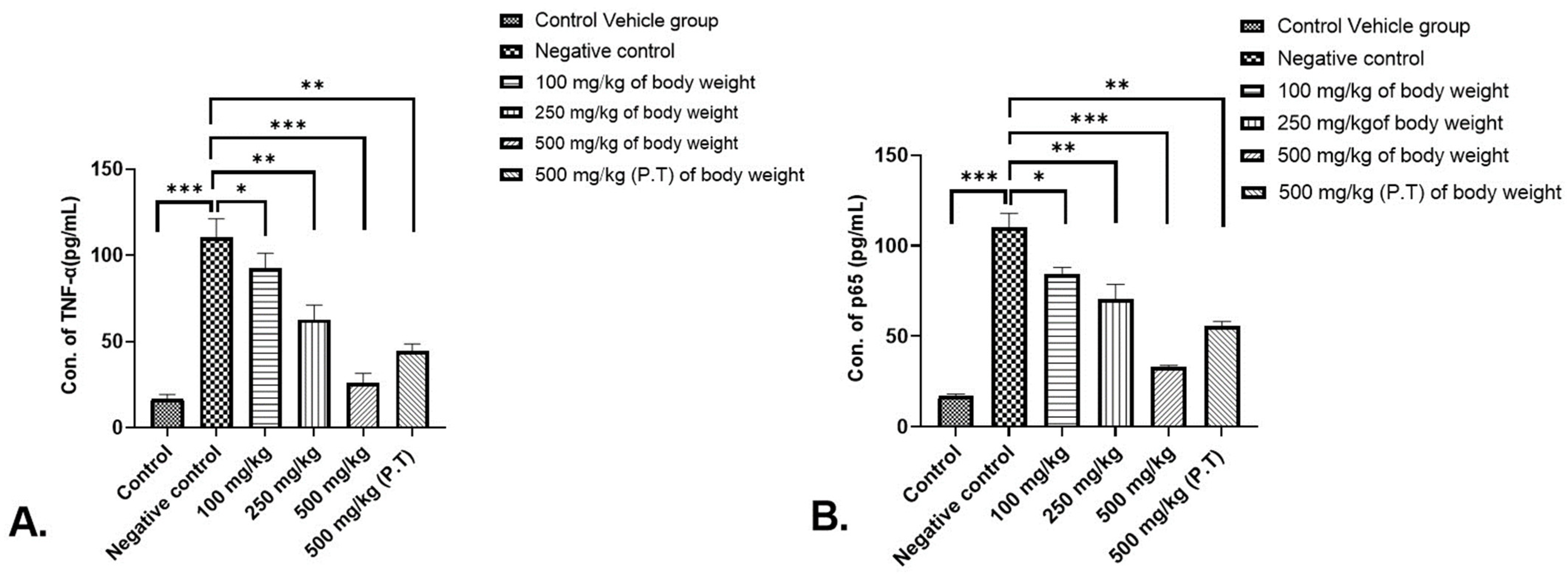 Cancers 15 05654 g008