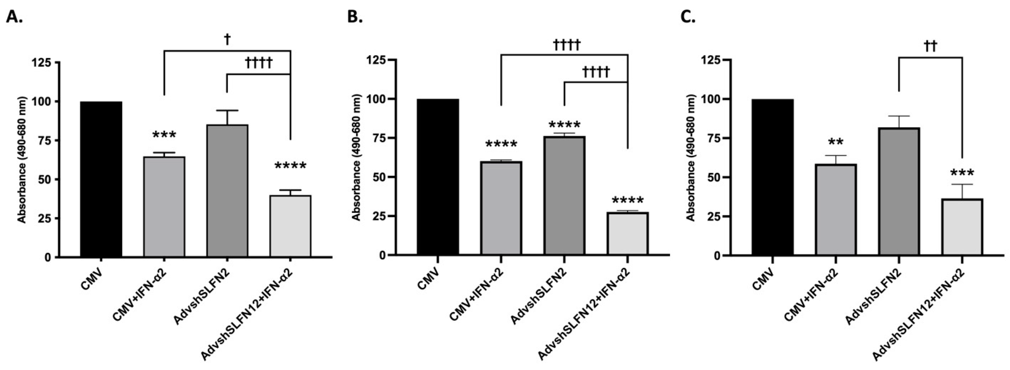 Cancers 15 05658 g002