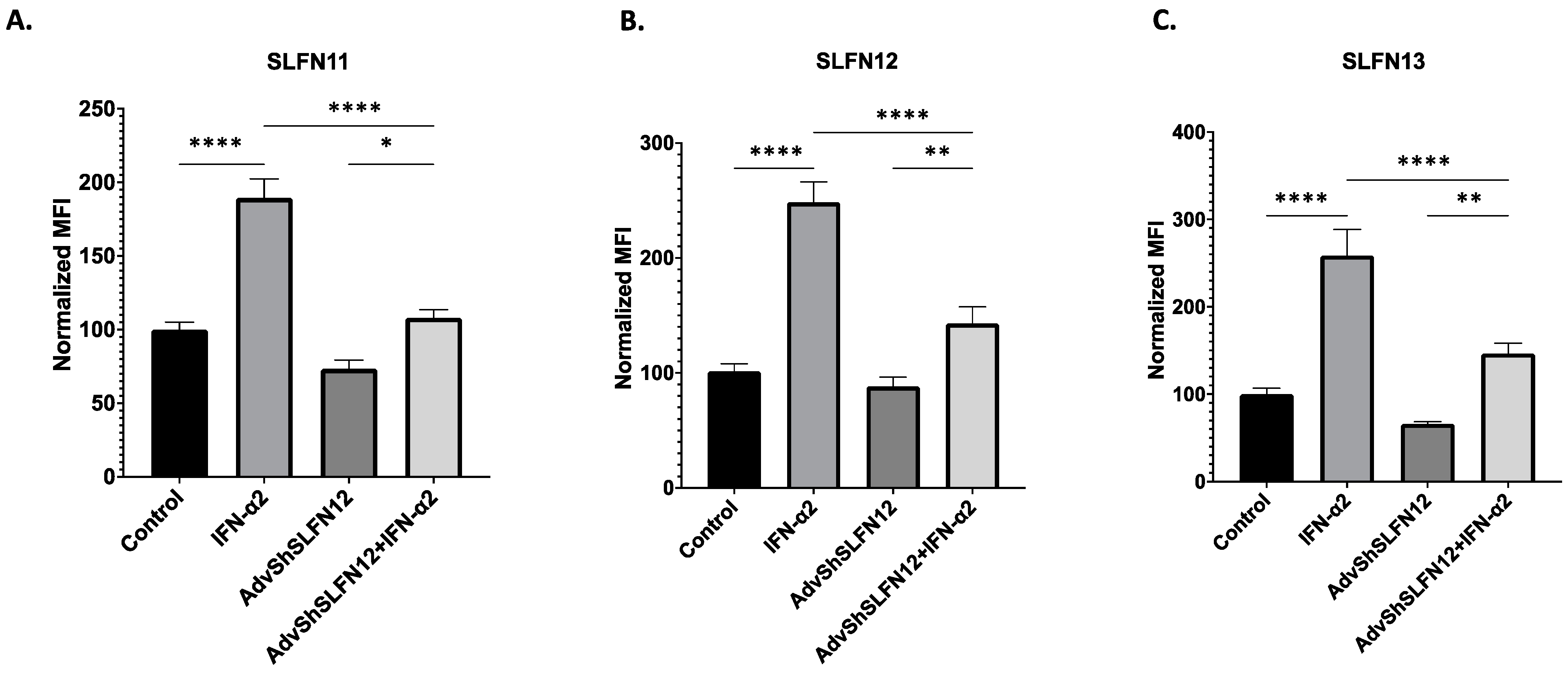 Cancers 15 05658 g004