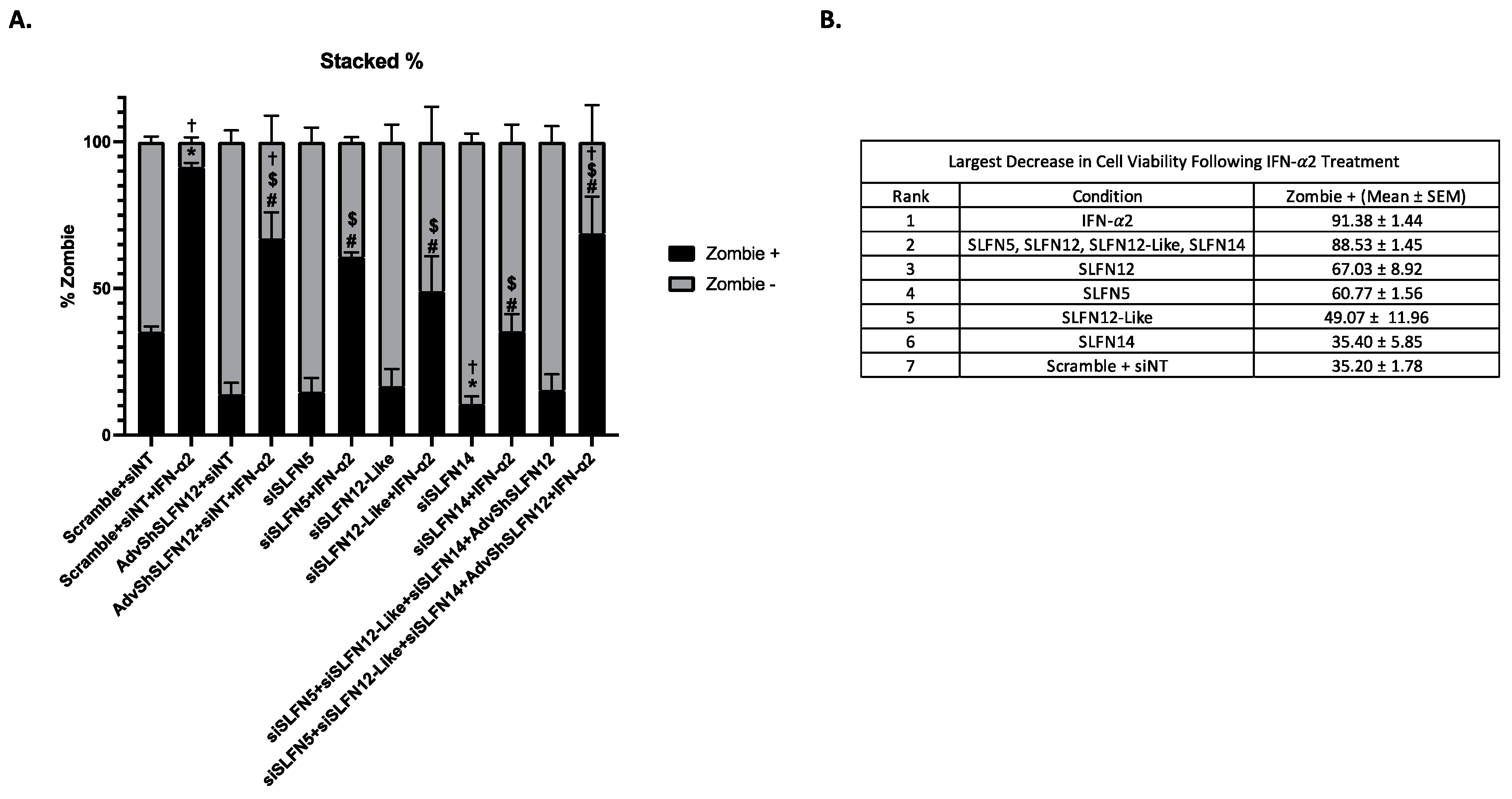 Cancers 15 05658 g006