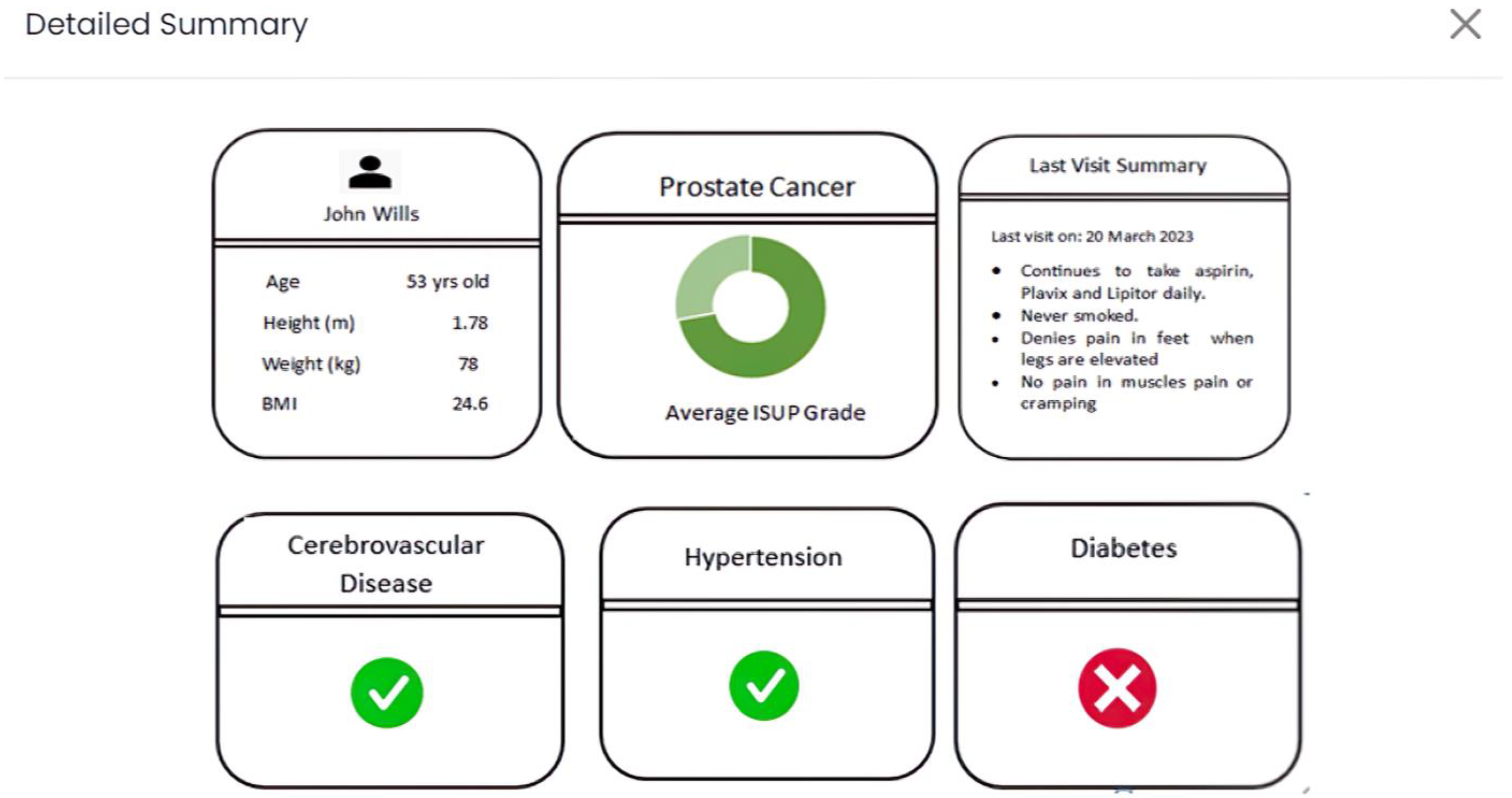 Cancers 15 05659 g004