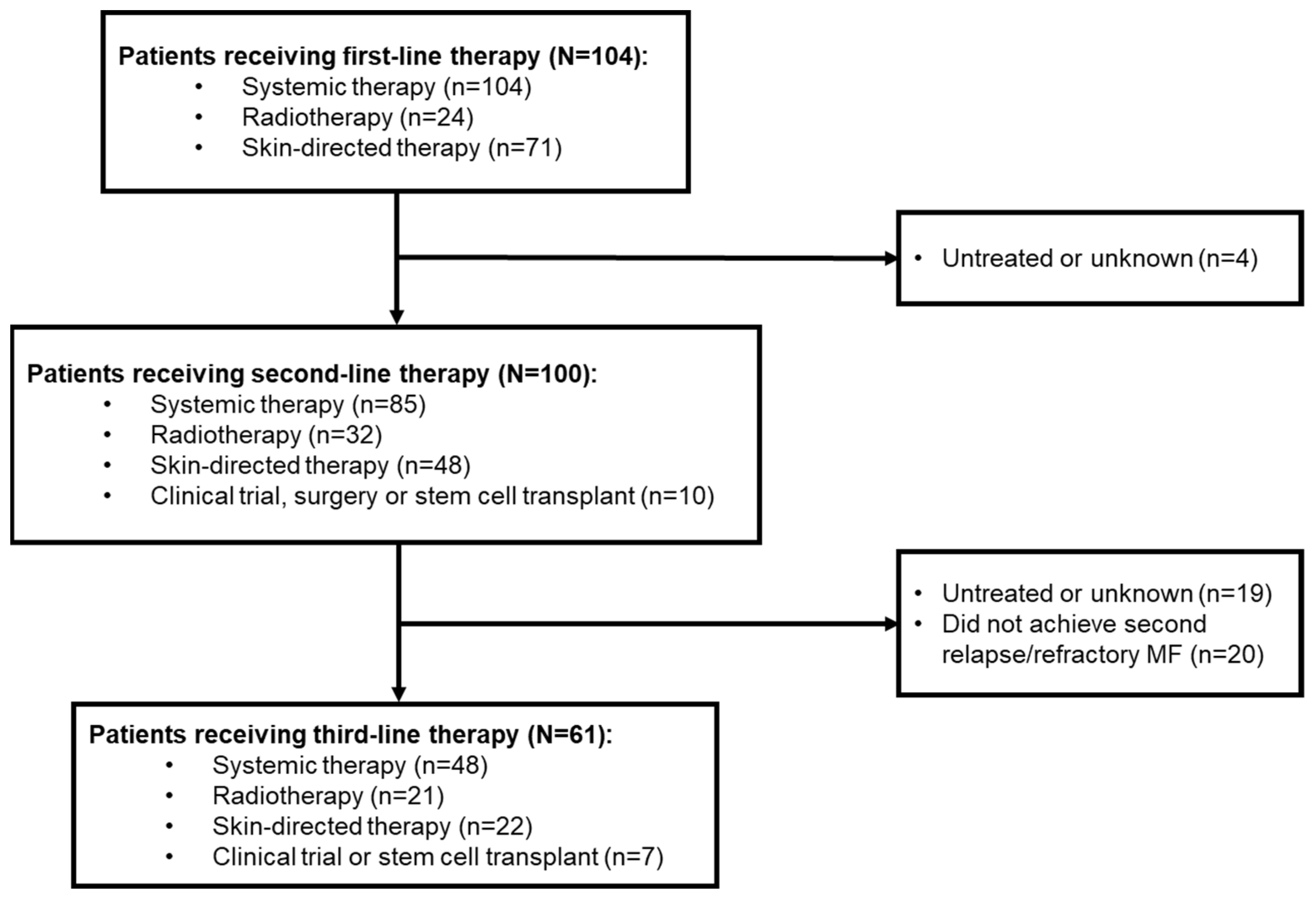 Cancers 15 05669 g001