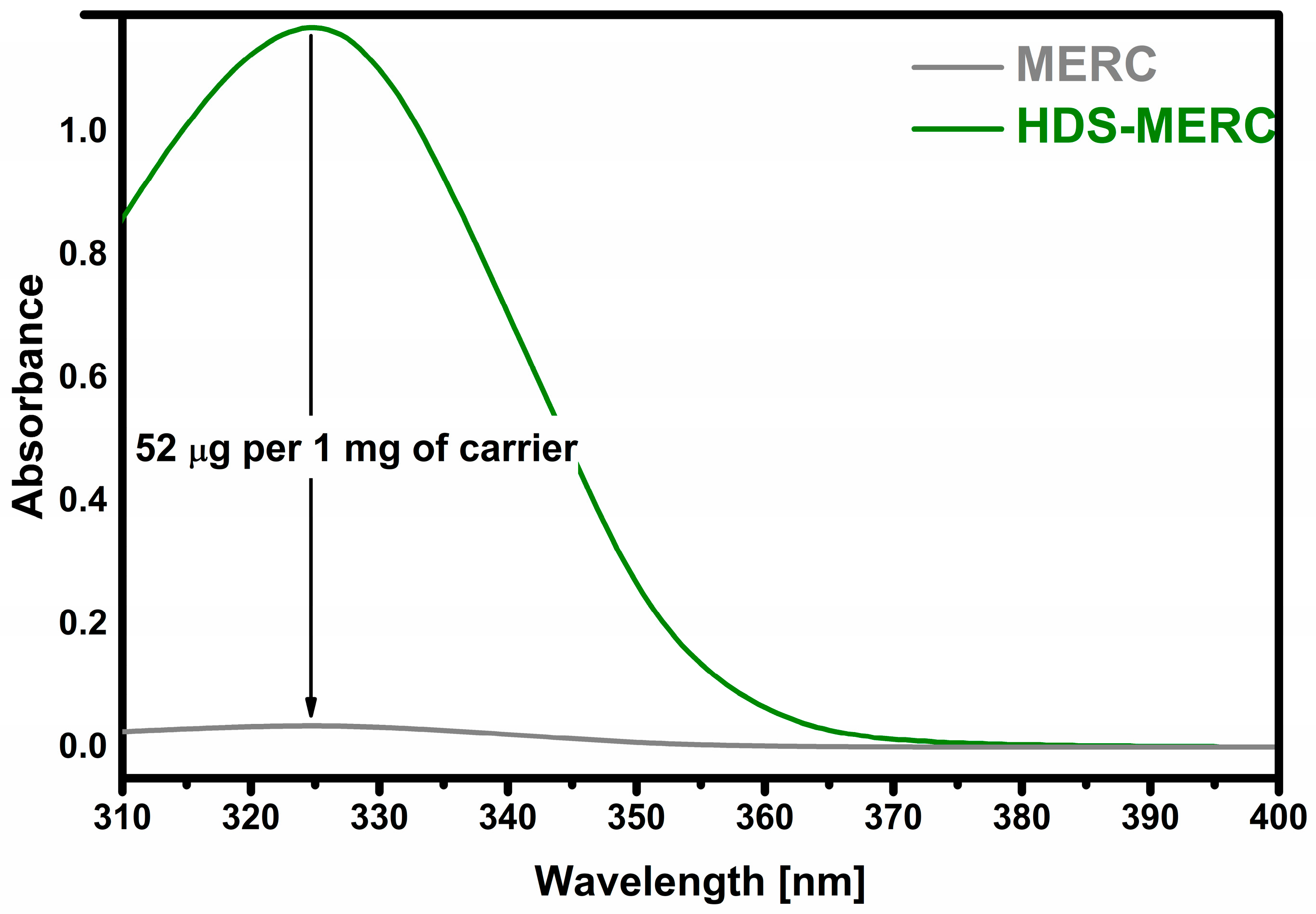 Cancers 15 05670 g006