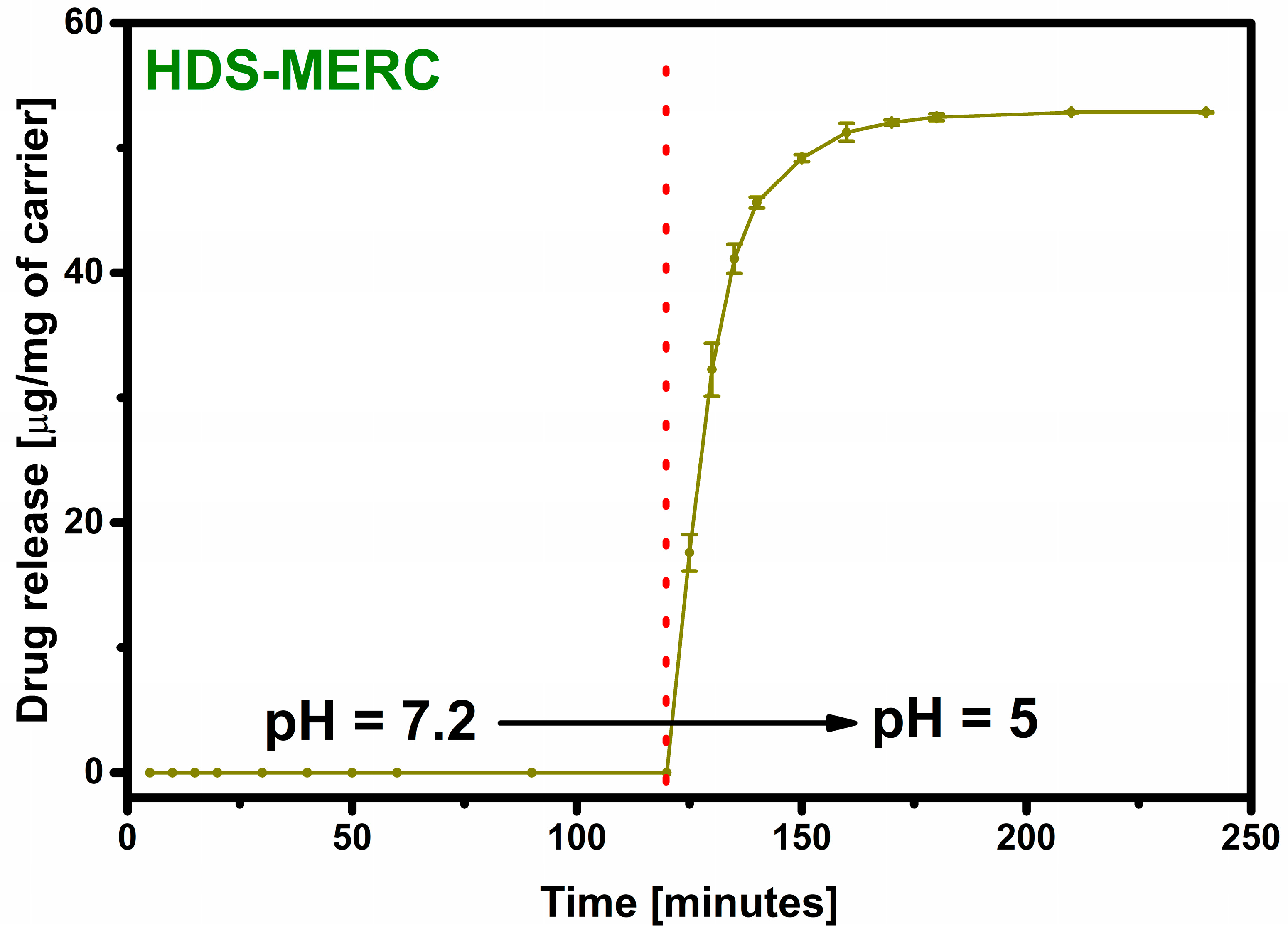 Cancers 15 05670 g007