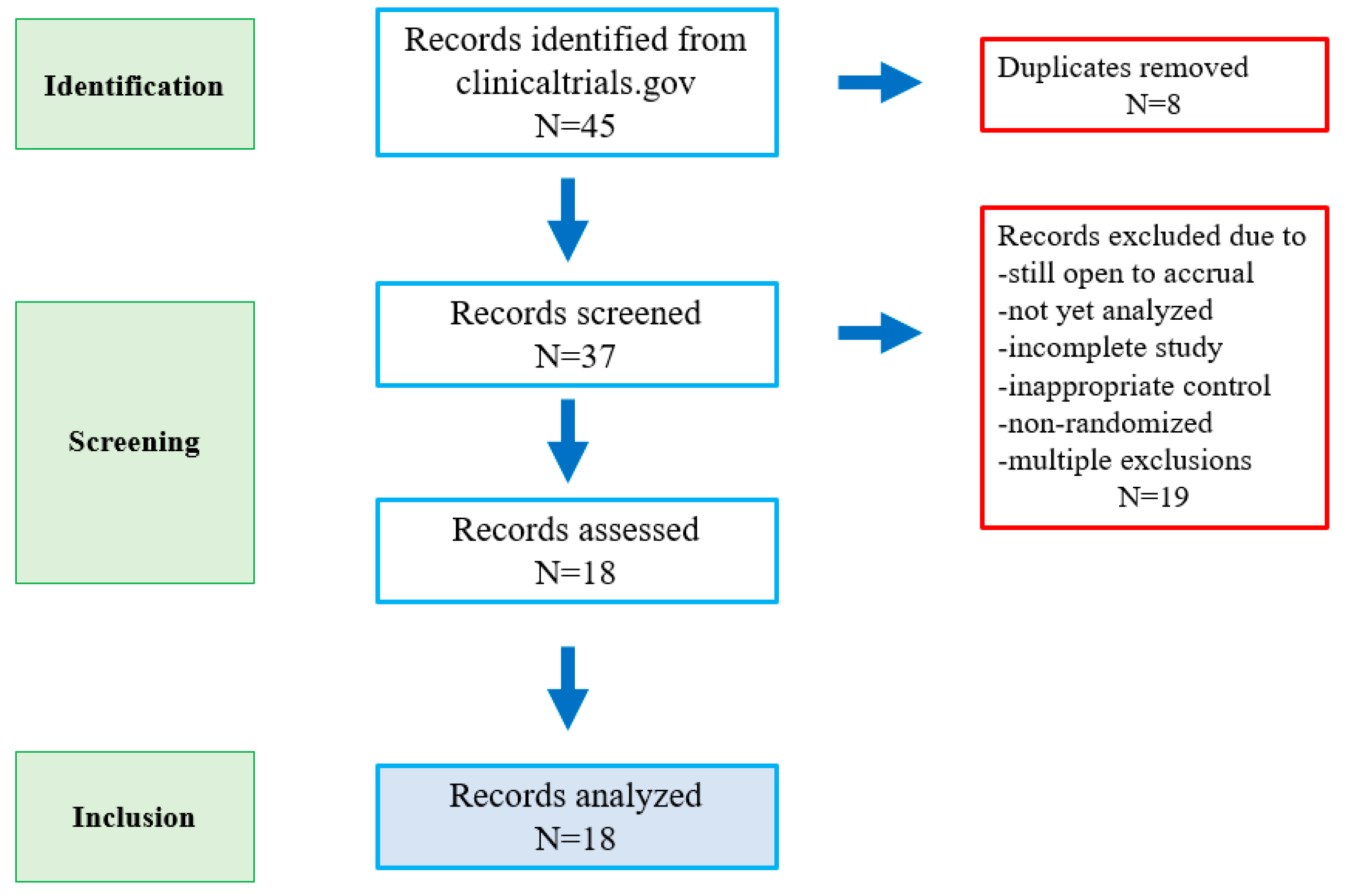 Cancers 15 05677 g001