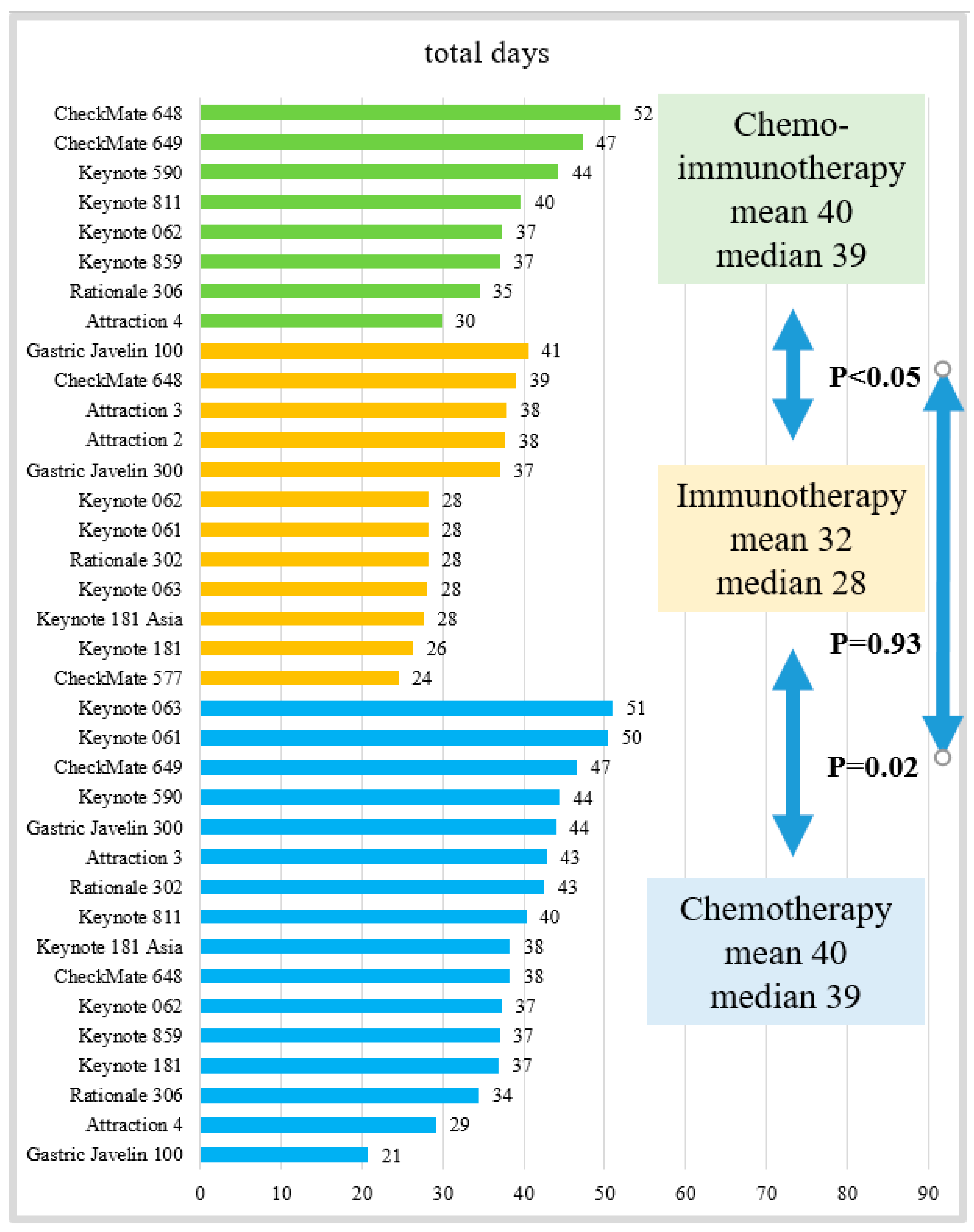 Cancers 15 05677 g002