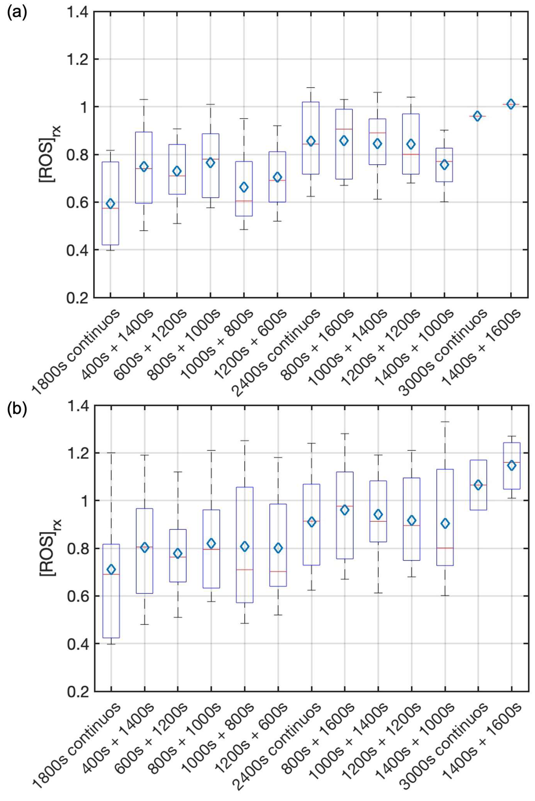 Cancers 15 05682 g005