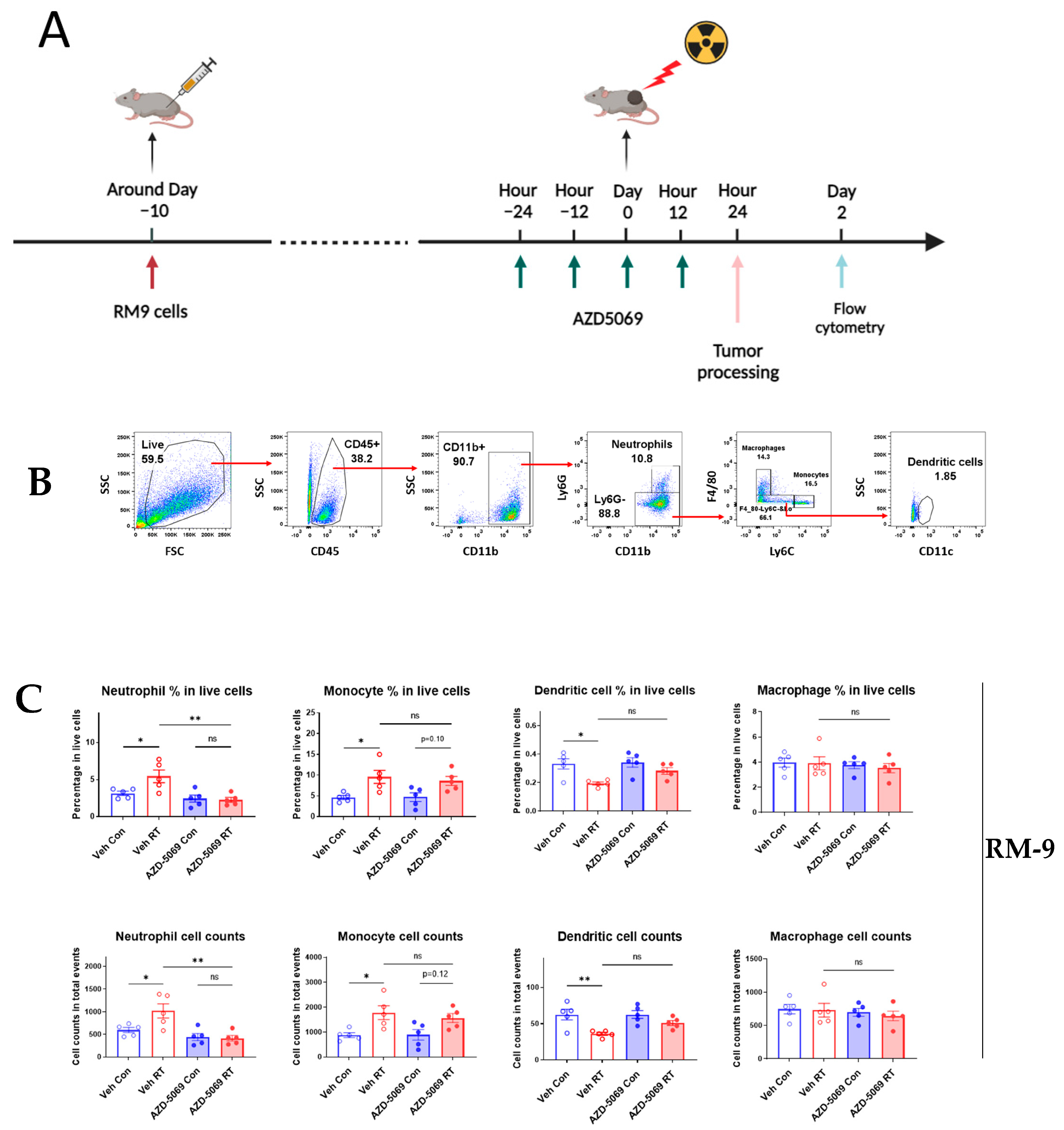 Cancers 15 05686 g001a