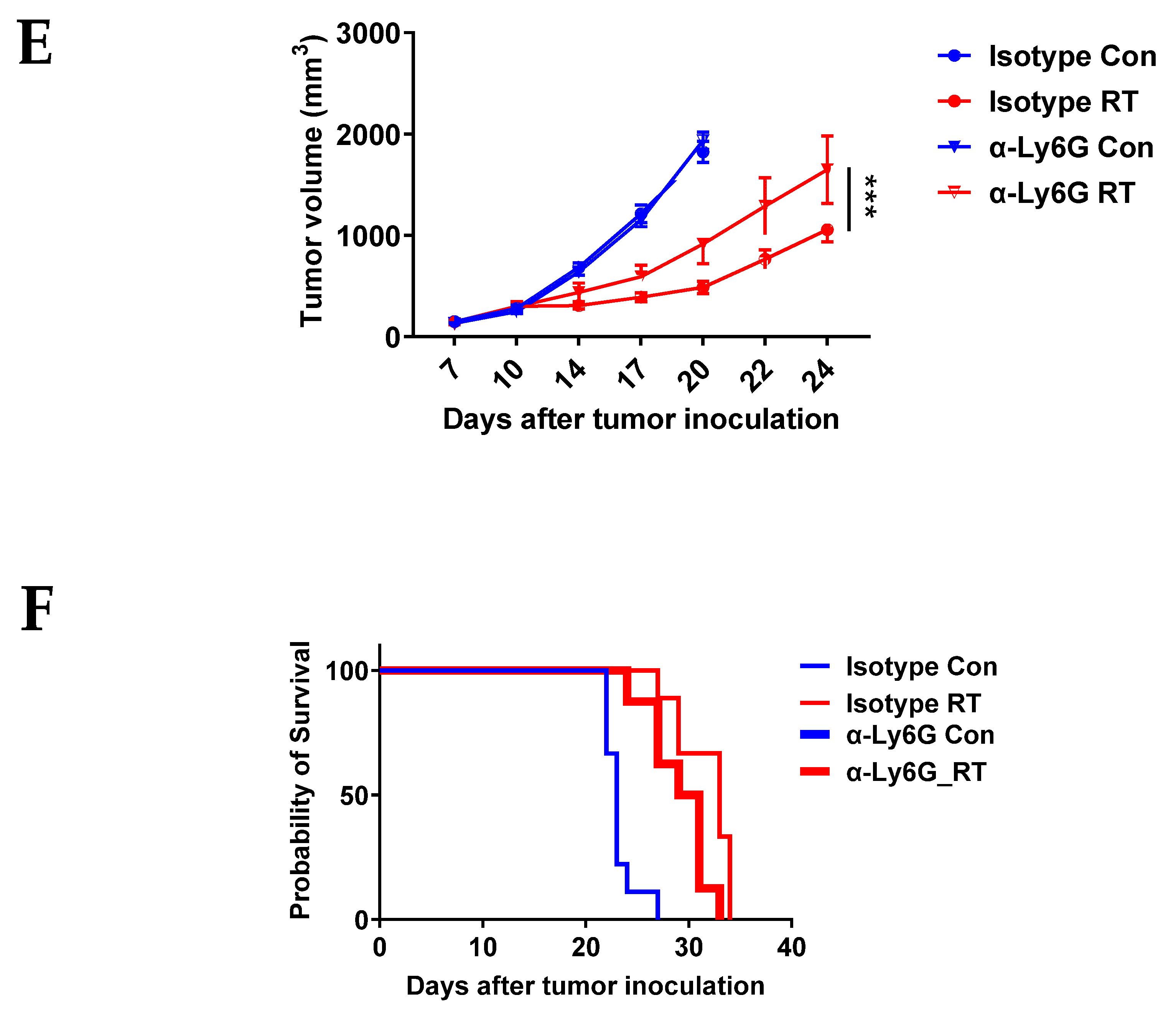 Cancers 15 05686 g002b